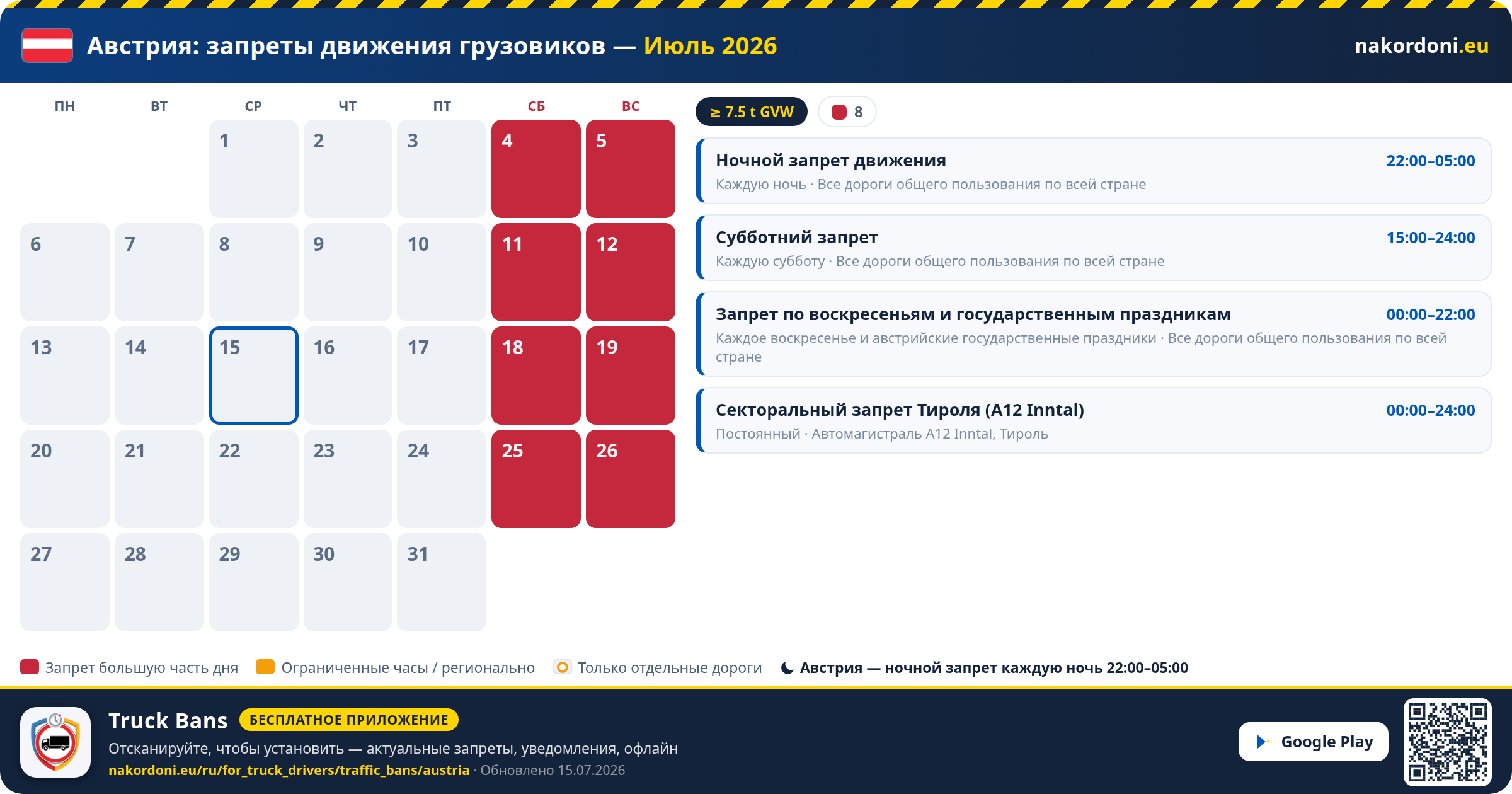 Австрия — Запреты движения грузовиков