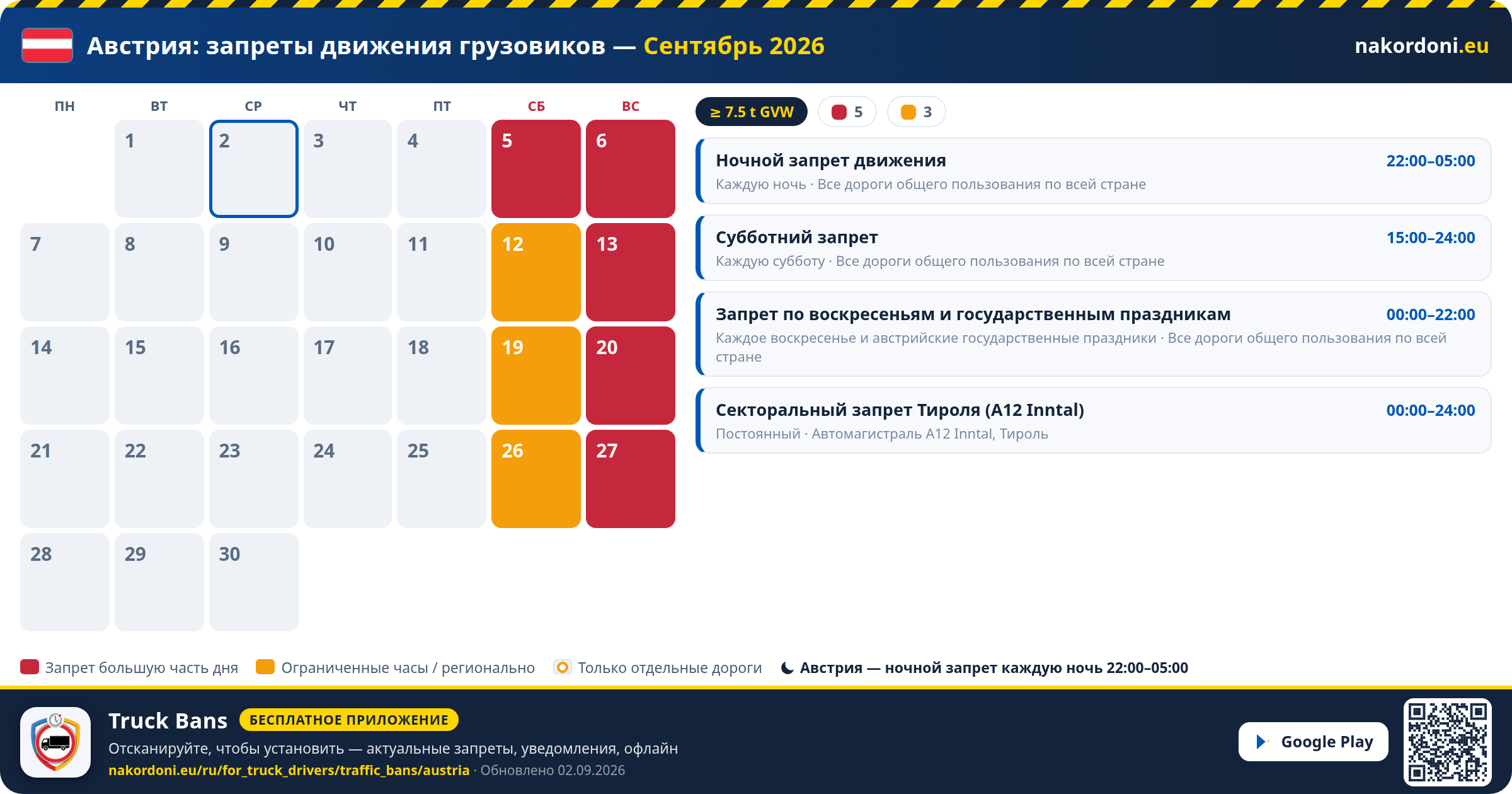 Австрия — Запреты движения грузовиков