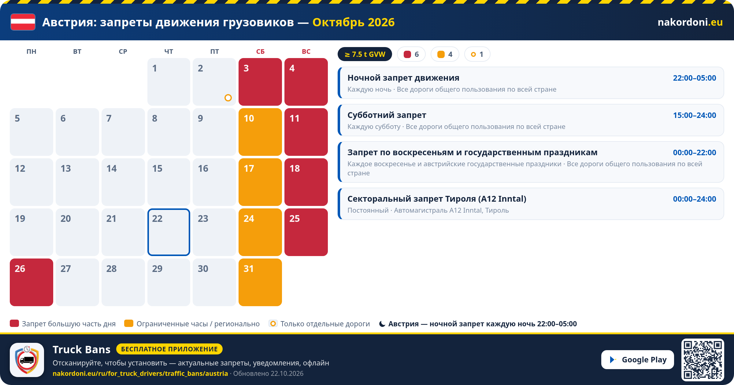 Австрия — Запреты движения грузовиков