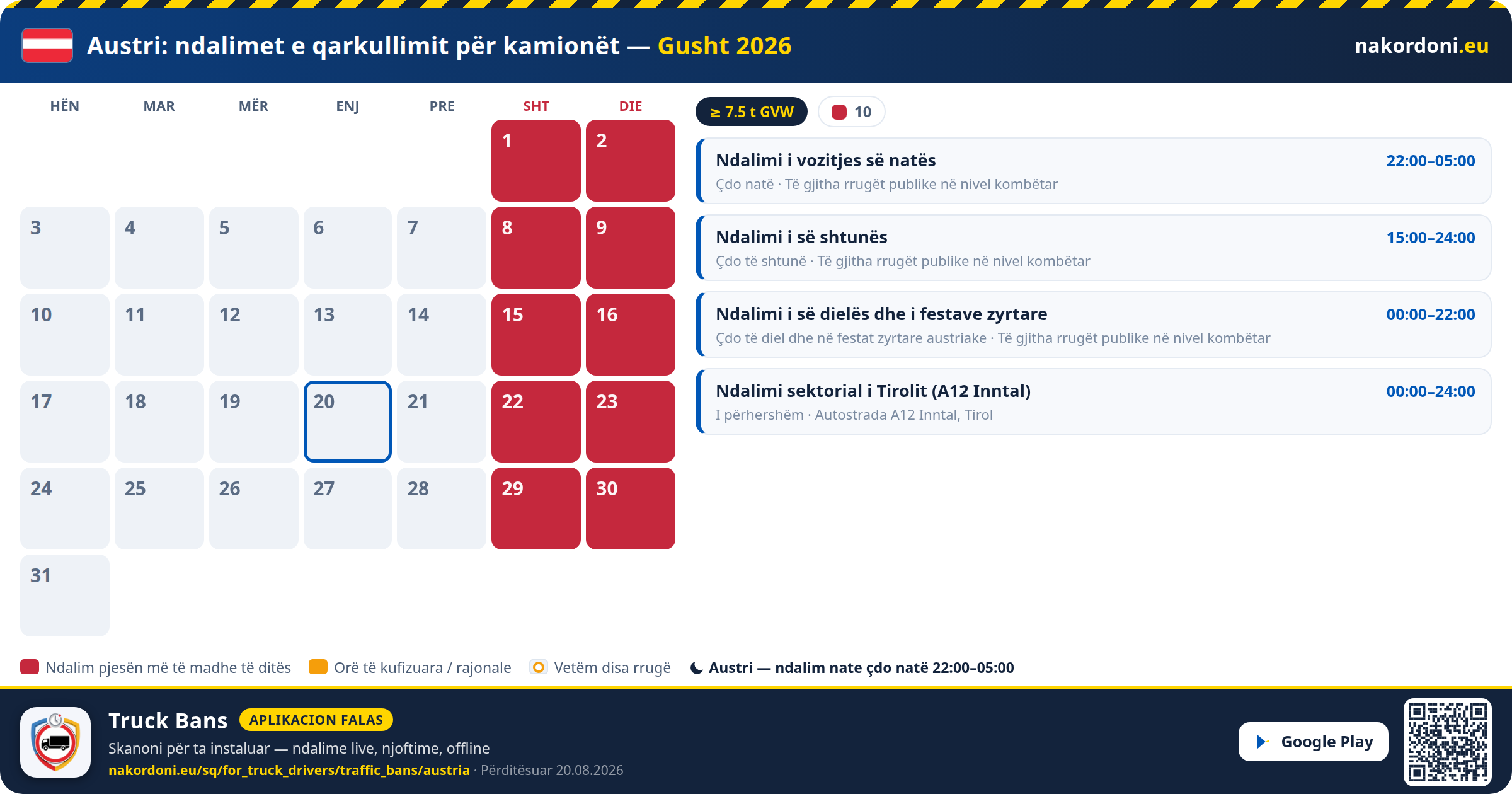 Austri — Ndalimet e qarkullimit për kamionët