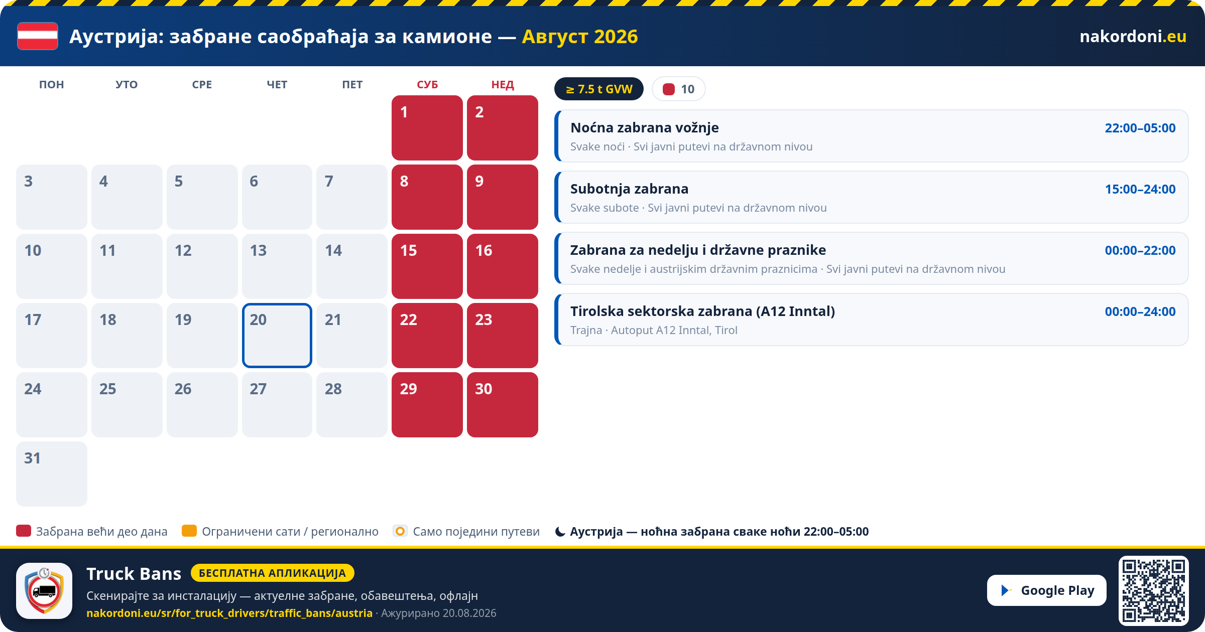 Аустрија — Забране саобраћаја за камионе