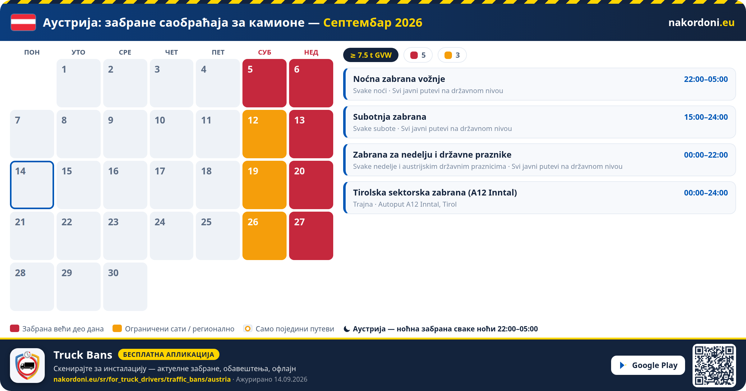Аустрија — Забране саобраћаја за камионе