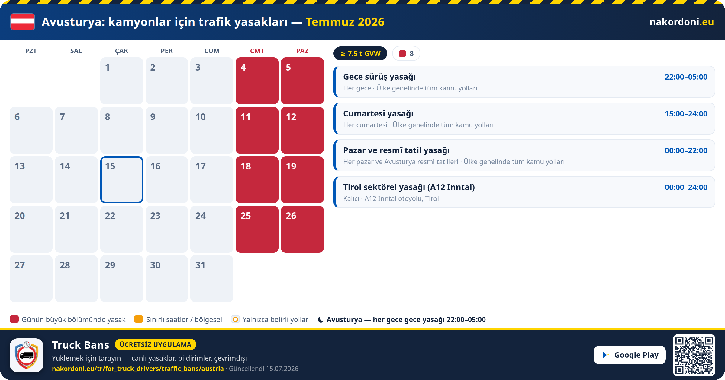 Avusturya — Kamyonlar için trafik yasakları