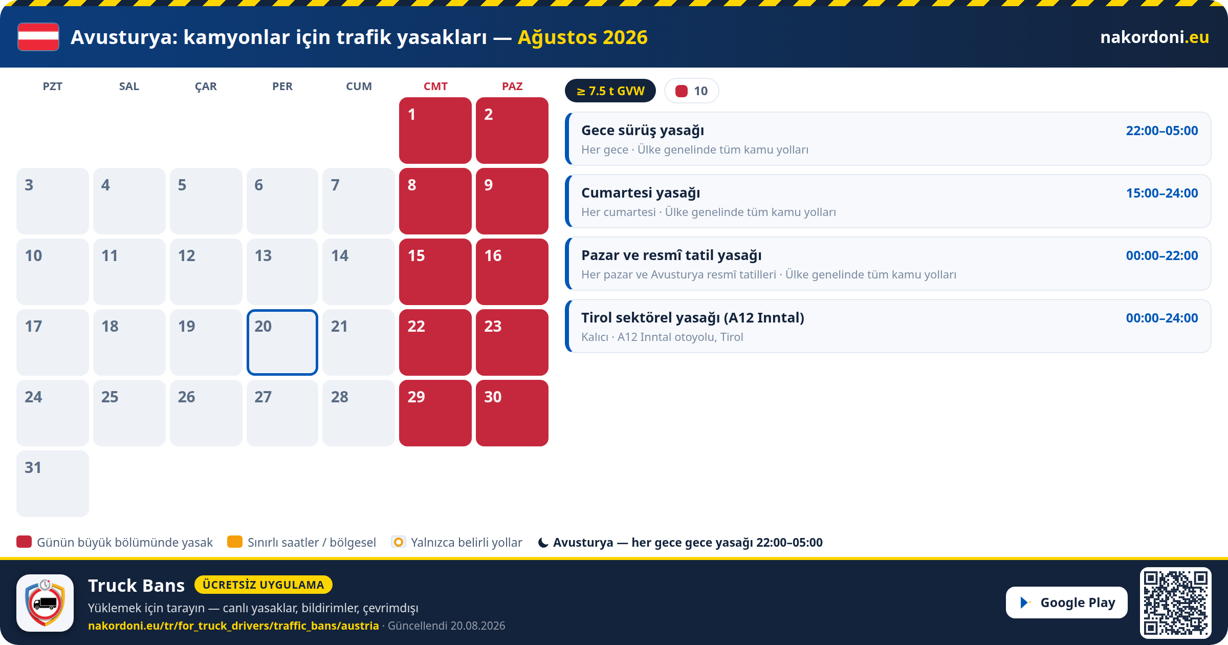 Avusturya — Kamyonlar için trafik yasakları