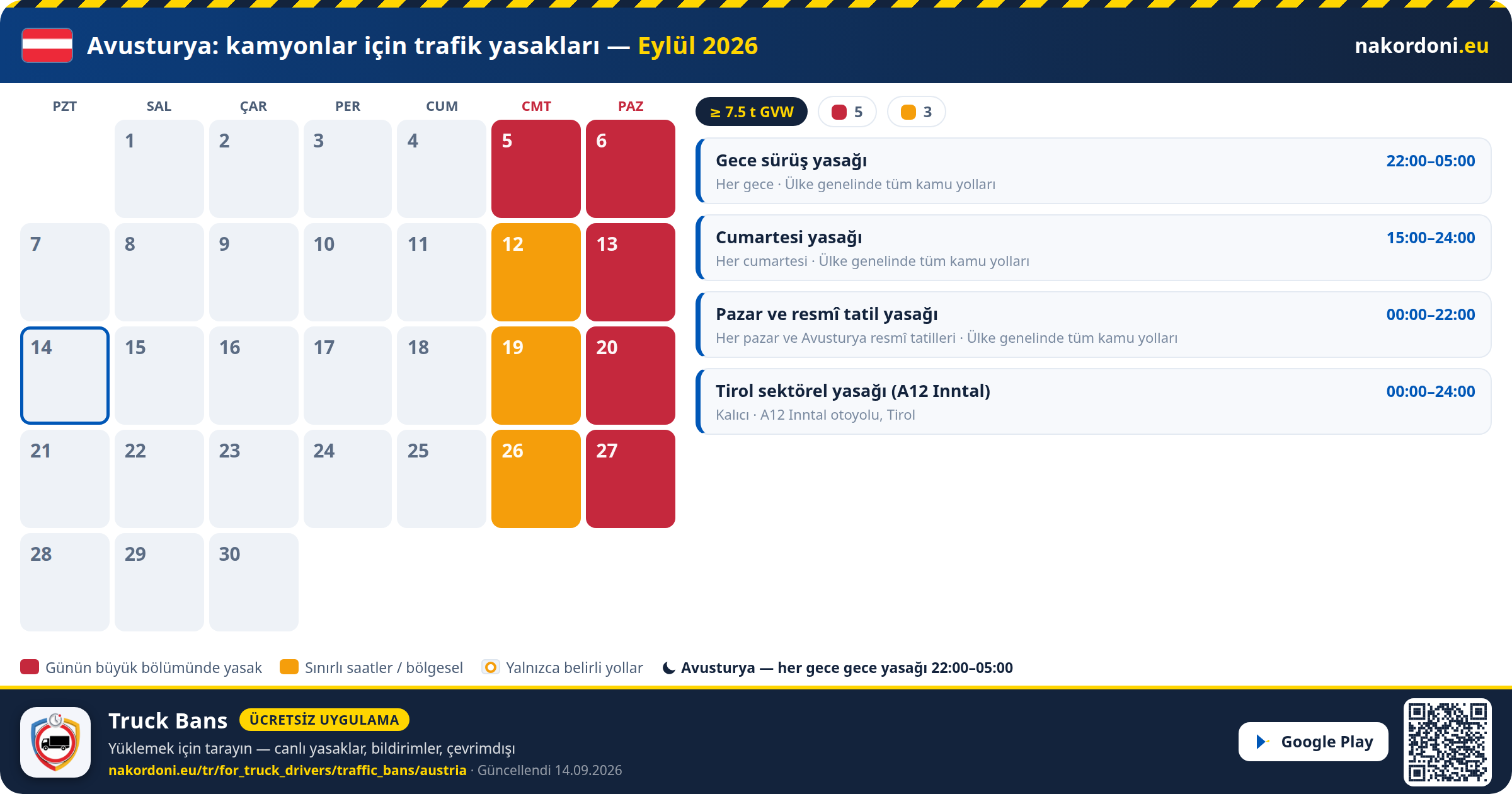 Avusturya — Kamyonlar için trafik yasakları