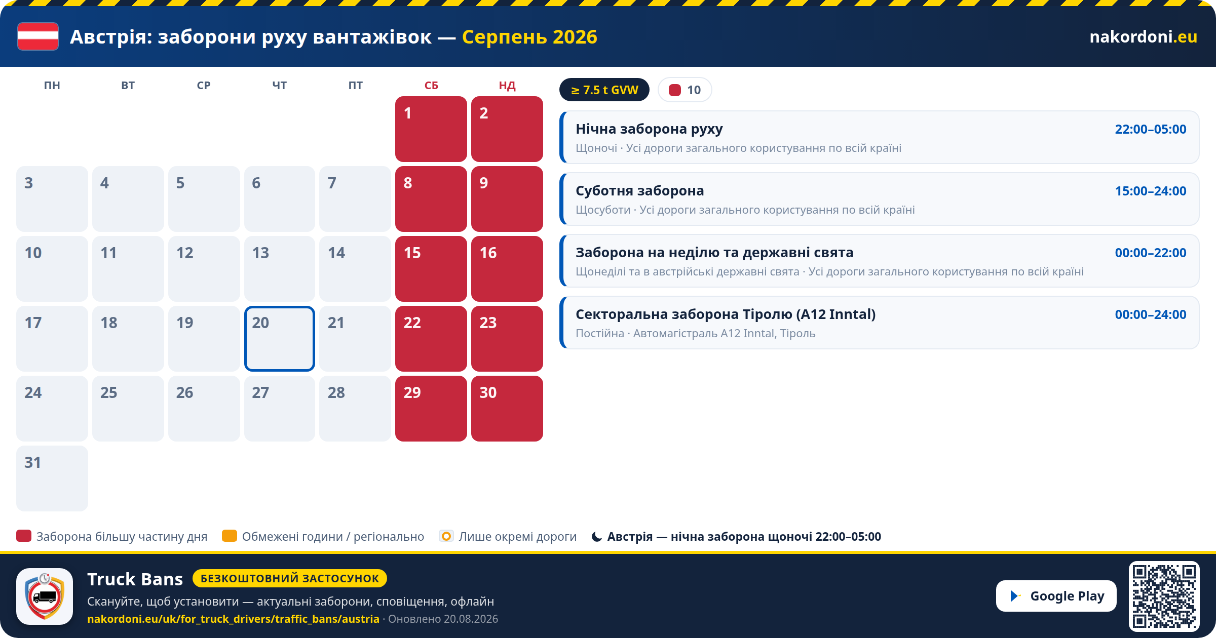 Австрія — Заборони руху вантажівок