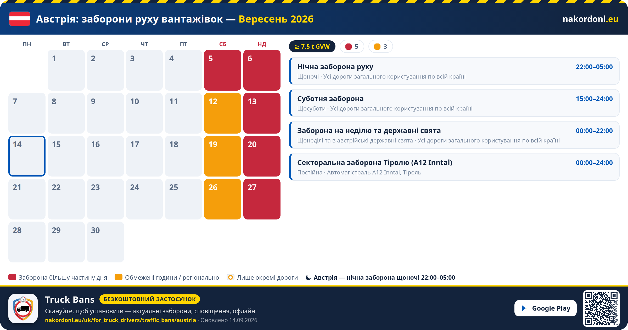 Австрія — Заборони руху вантажівок