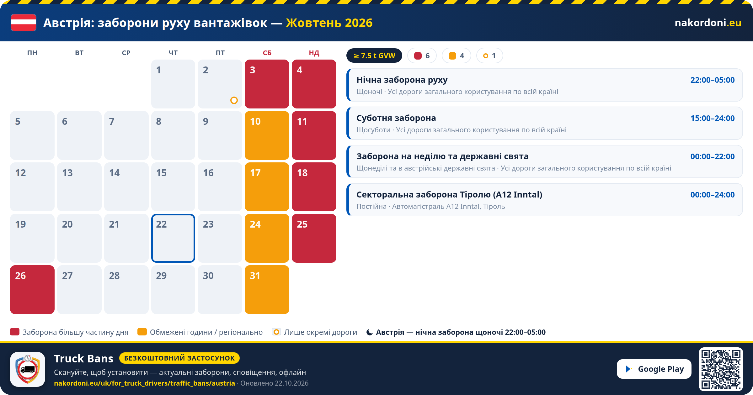 Австрія — Заборони руху вантажівок
