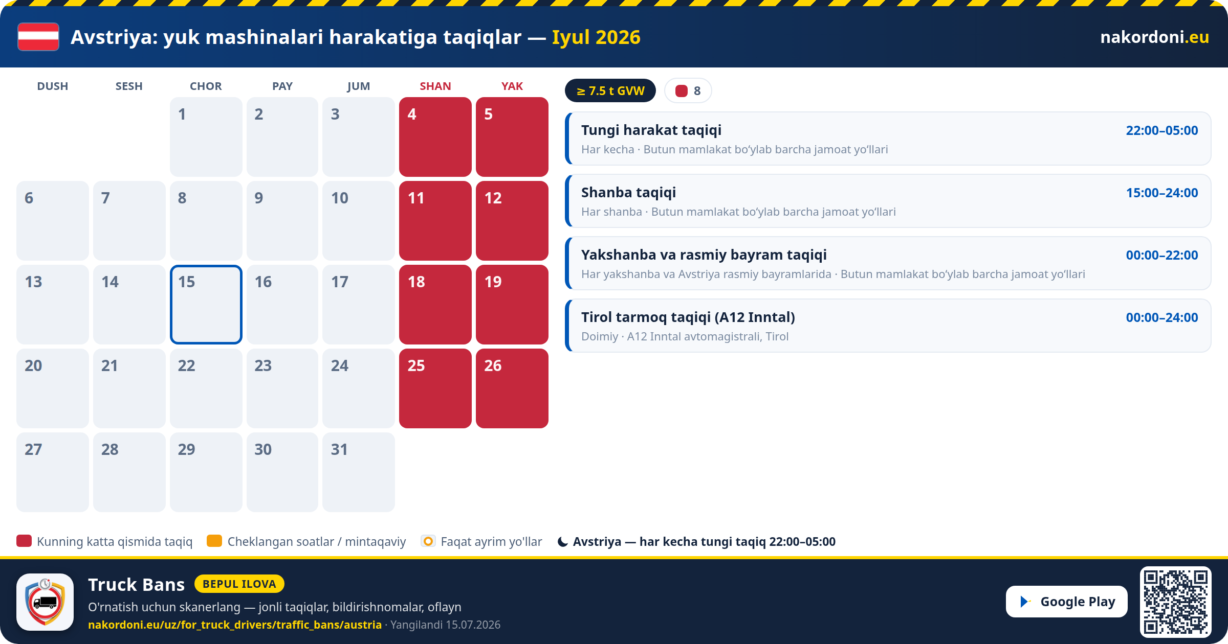Avstriya — Yuk mashinalari harakatiga taqiqlar