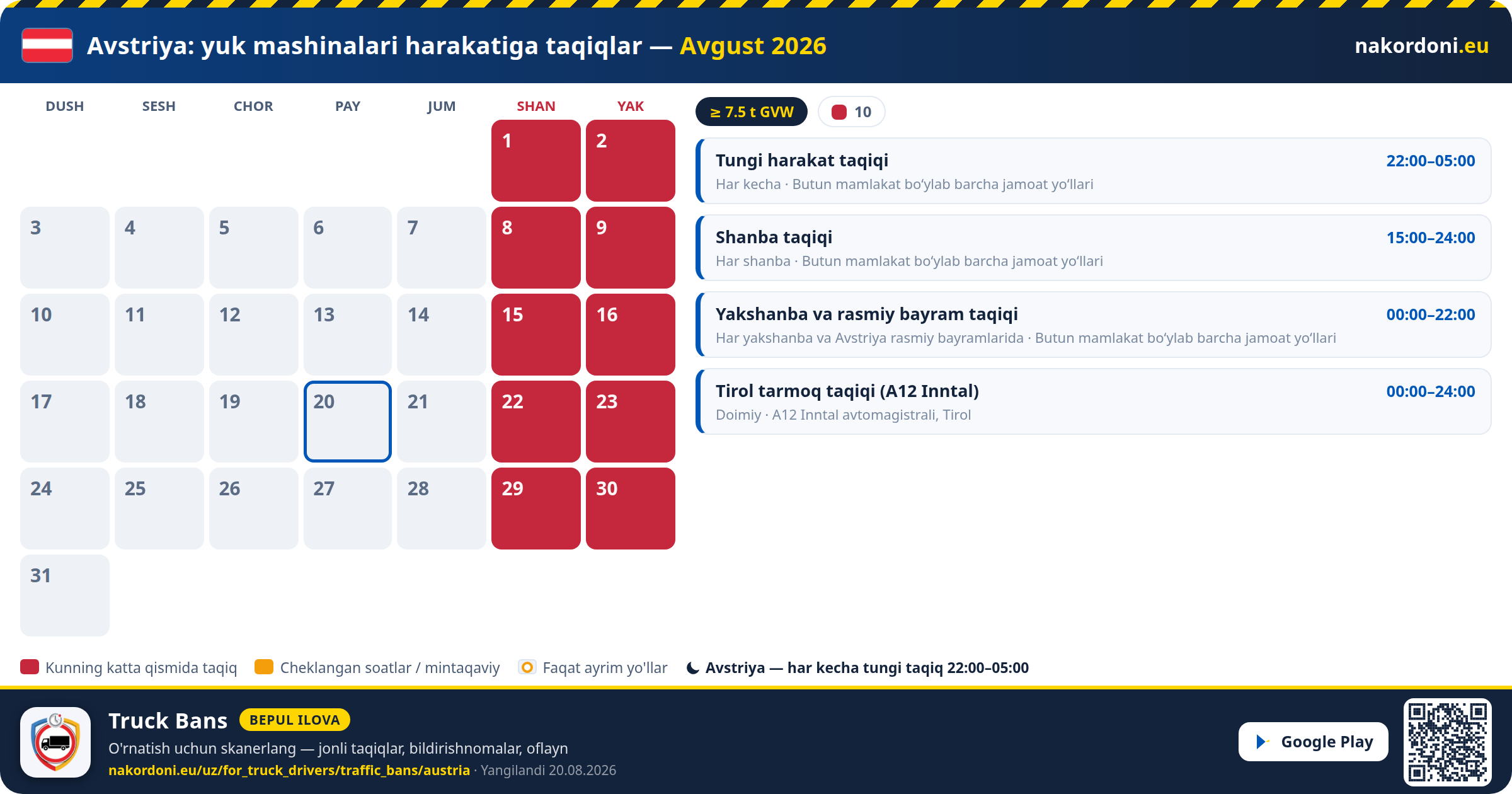 Avstriya — Yuk mashinalari harakatiga taqiqlar
