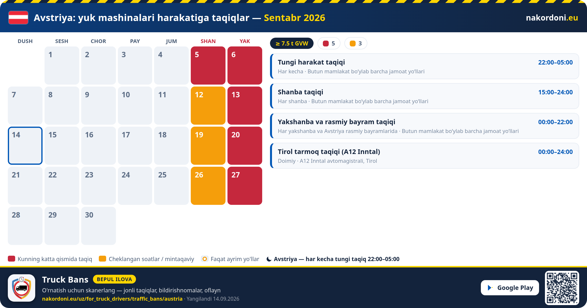 Avstriya — Yuk mashinalari harakatiga taqiqlar