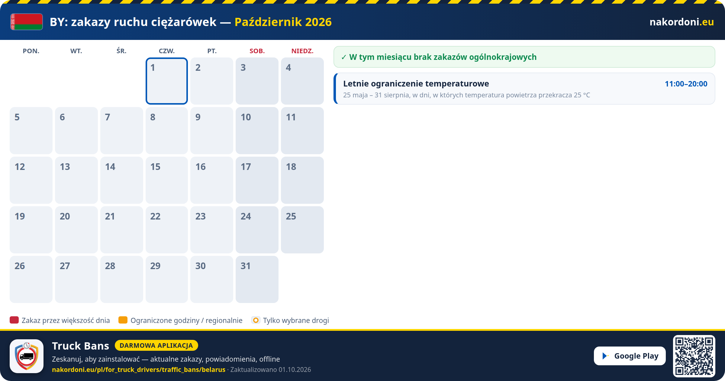 Białoruś — Zakazy ruchu ciężarówek