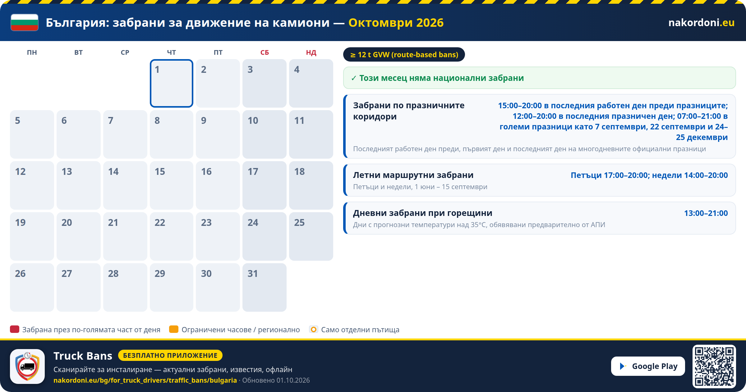 България — Забрани за движение на камиони