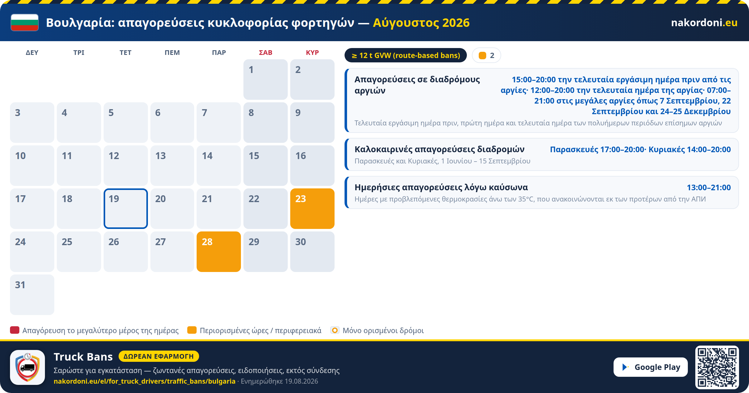 Βουλγαρία — Απαγορεύσεις κυκλοφορίας φορτηγών