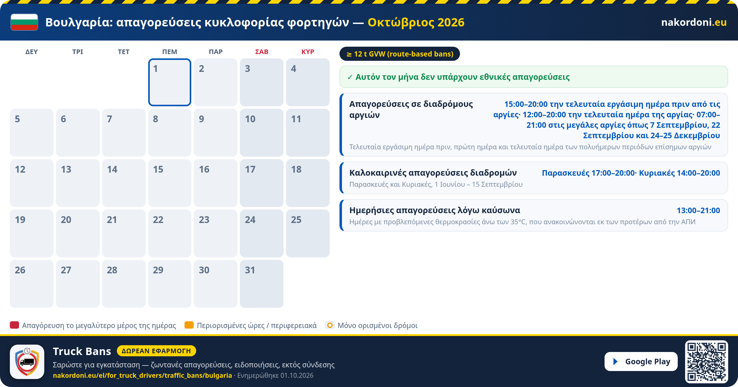Βουλγαρία — Απαγορεύσεις κυκλοφορίας φορτηγών