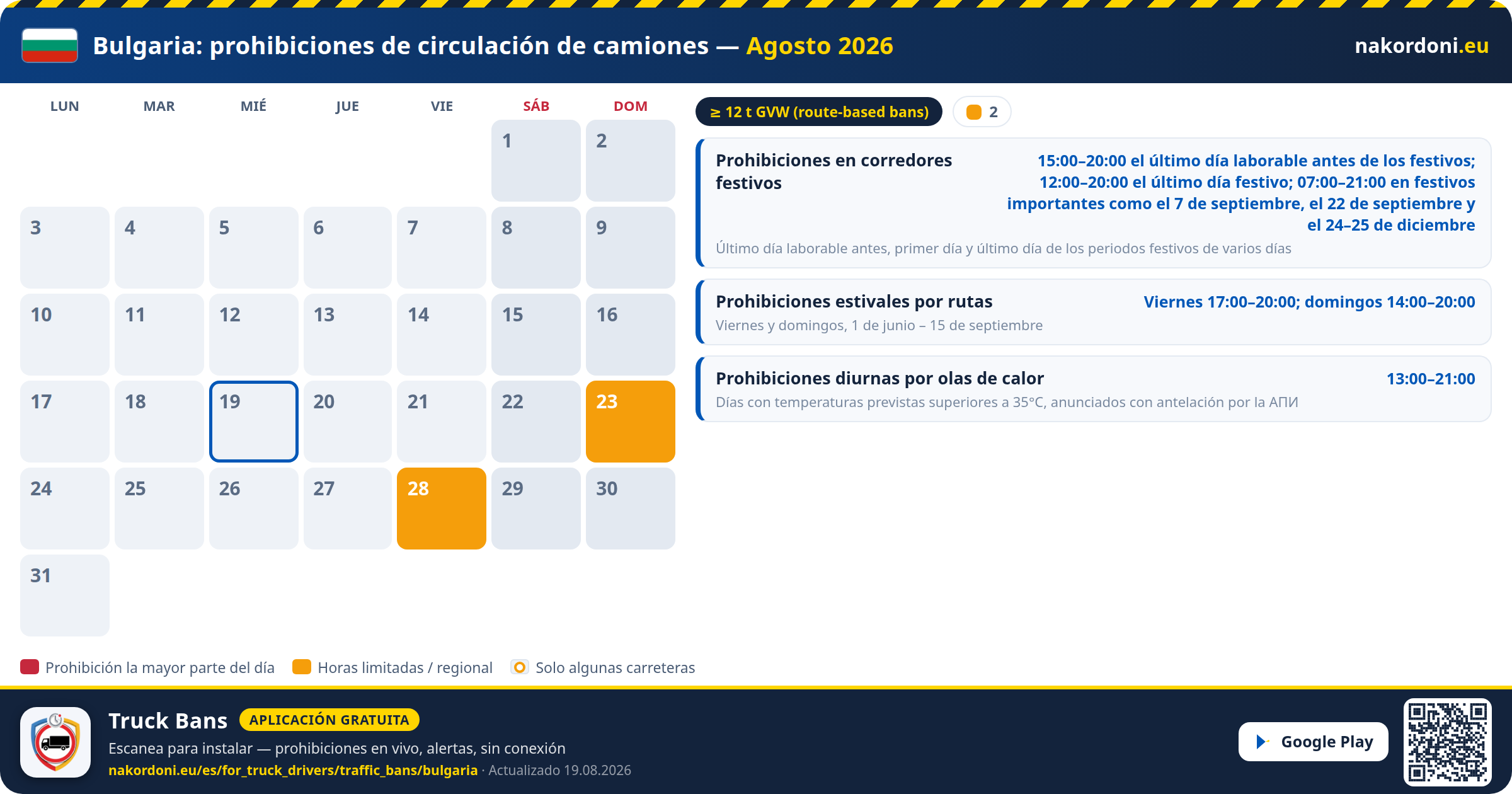 Bulgaria — Prohibiciones de circulación de camiones