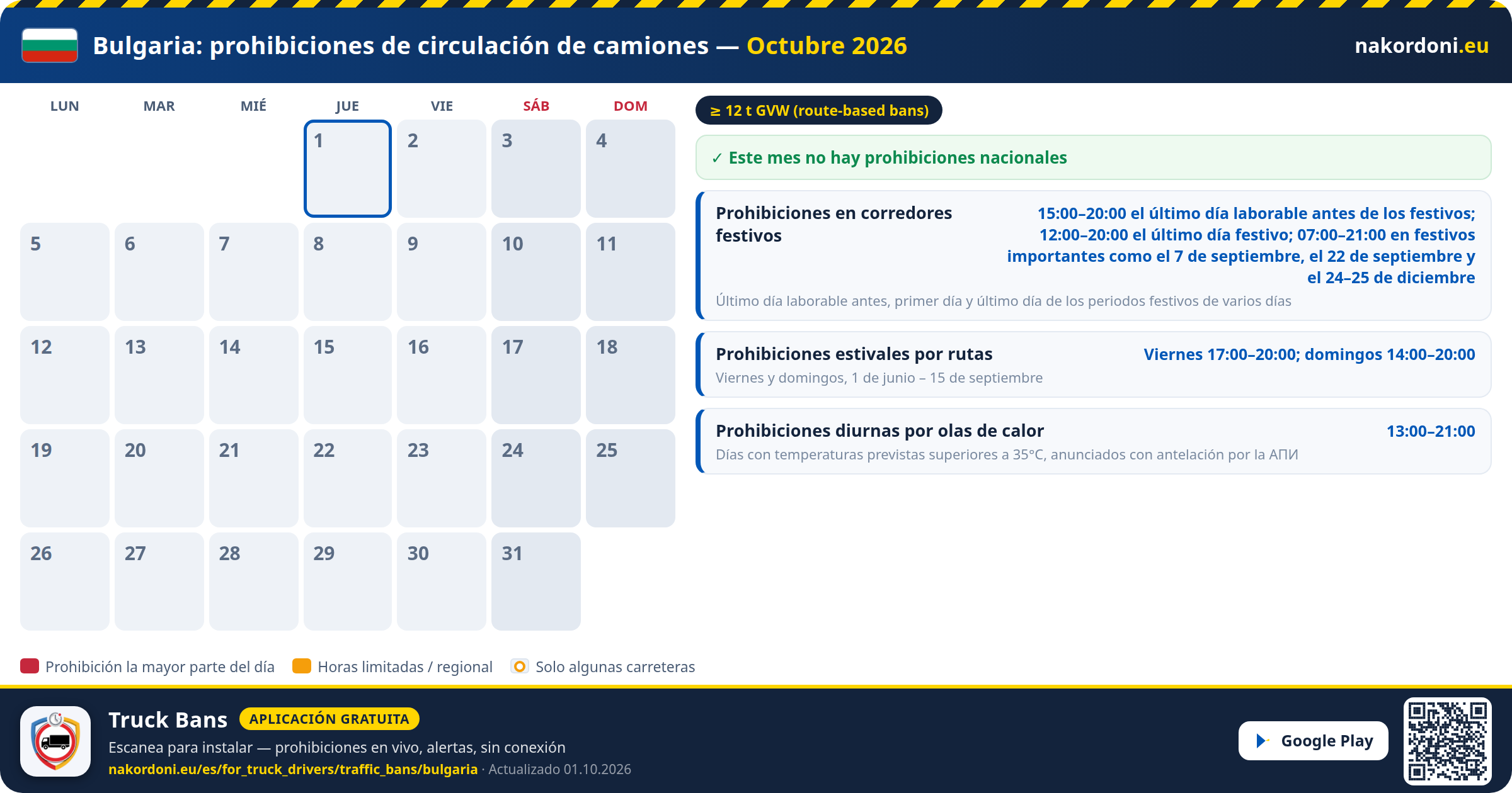 Bulgaria — Prohibiciones de circulación de camiones