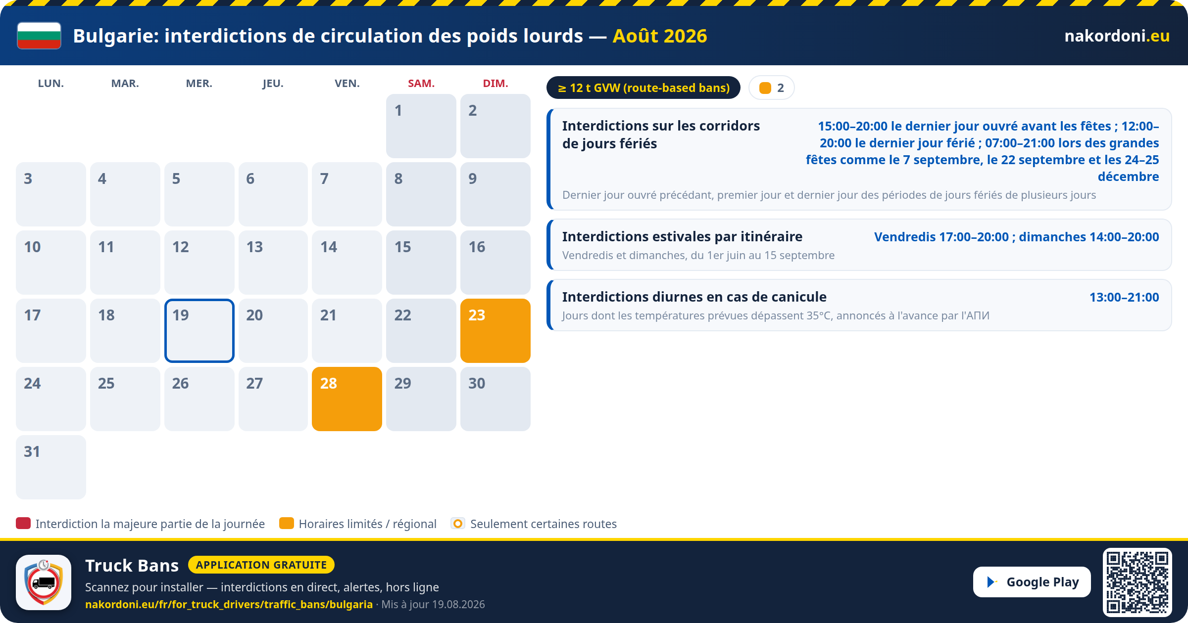 Bulgarie — Interdictions de circulation des poids lourds