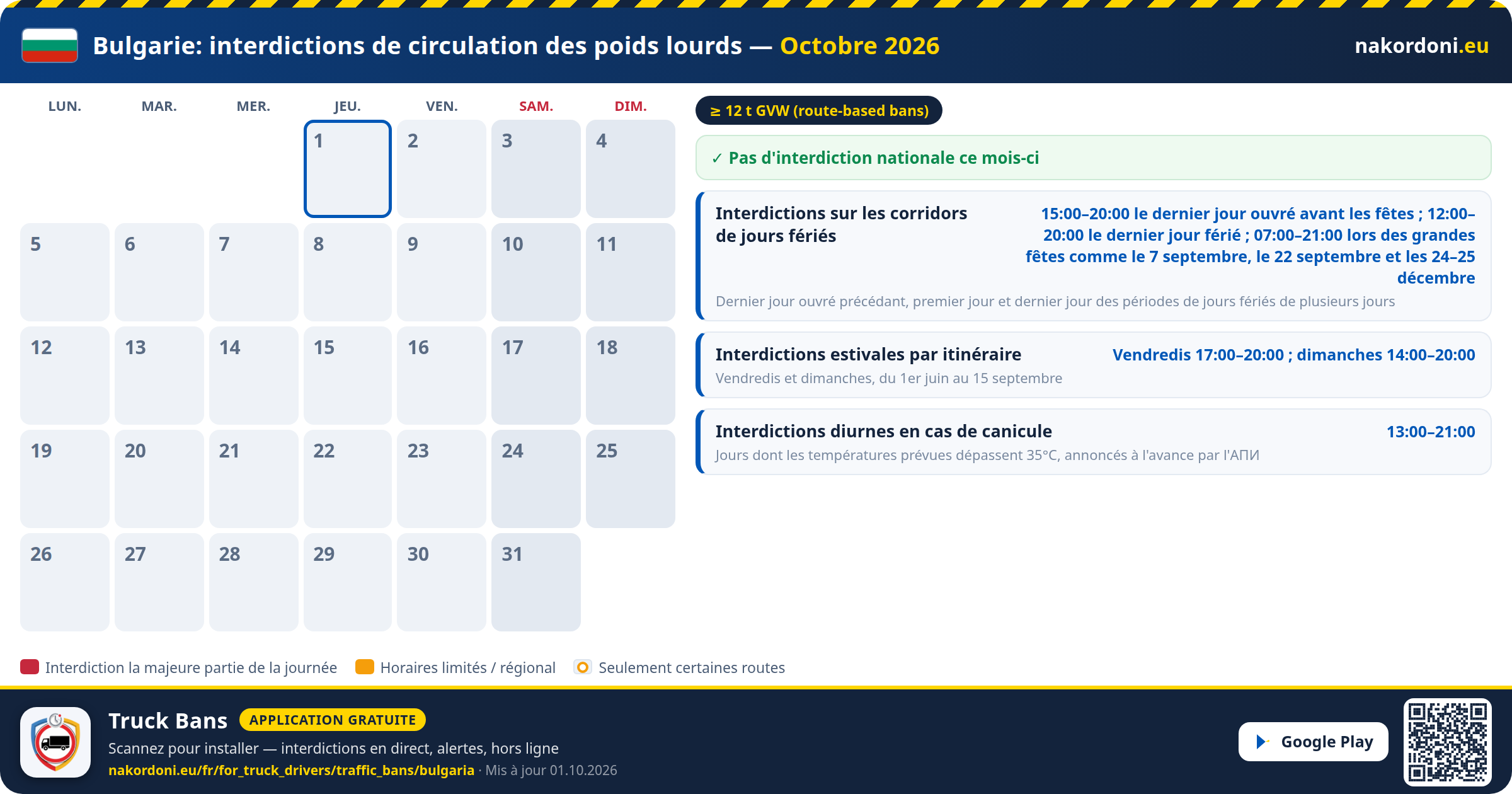 Bulgarie — Interdictions de circulation des poids lourds
