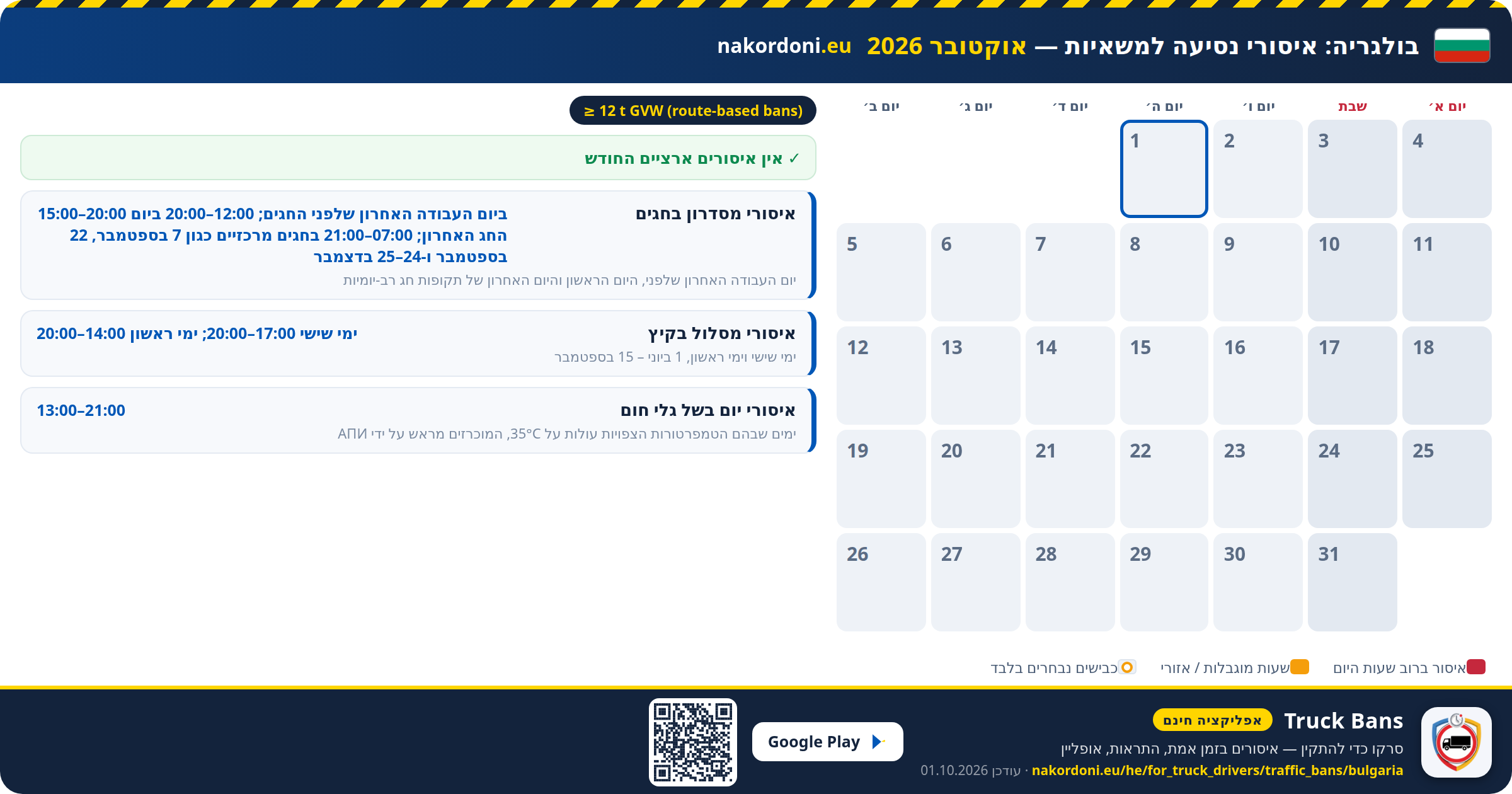 בולגריה — איסורי נסיעה למשאיות
