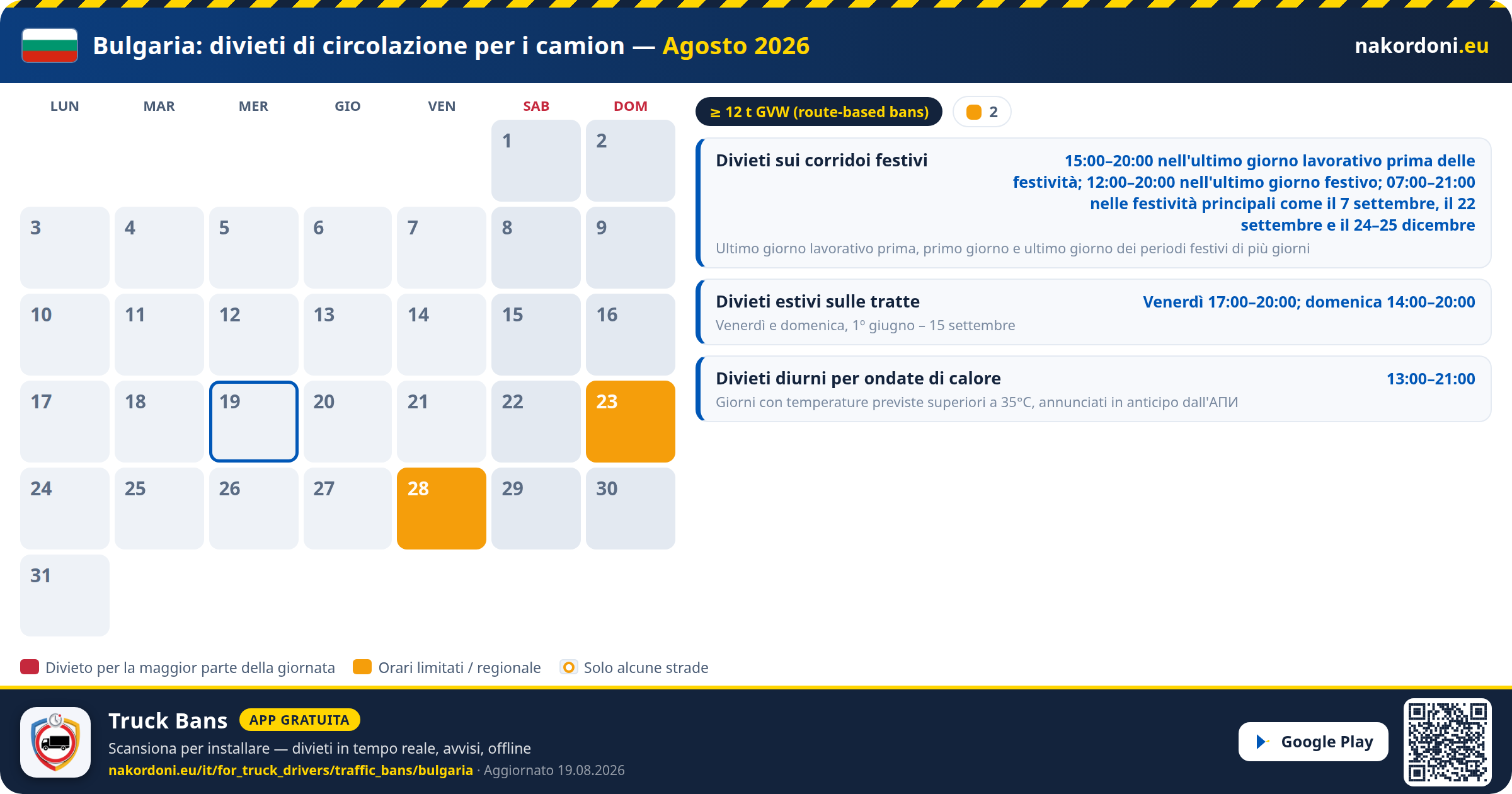 Bulgaria — Divieti di circolazione per i camion