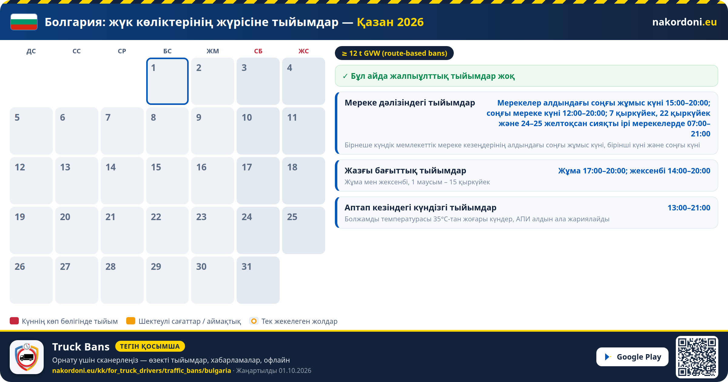 Болгария — Жүк көліктерінің жүрісіне тыйымдар