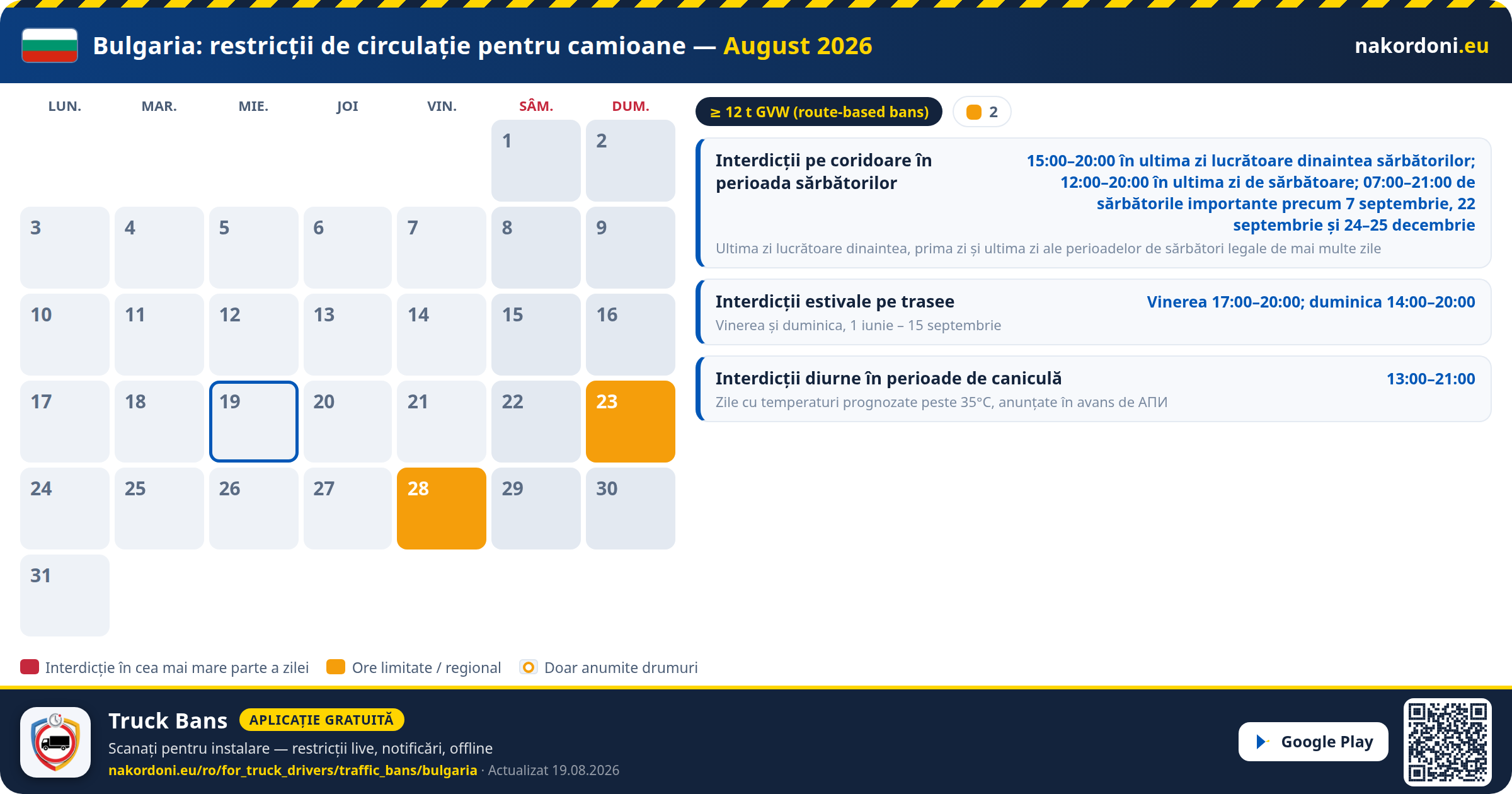 Bulgaria — Restricții de circulație pentru camioane