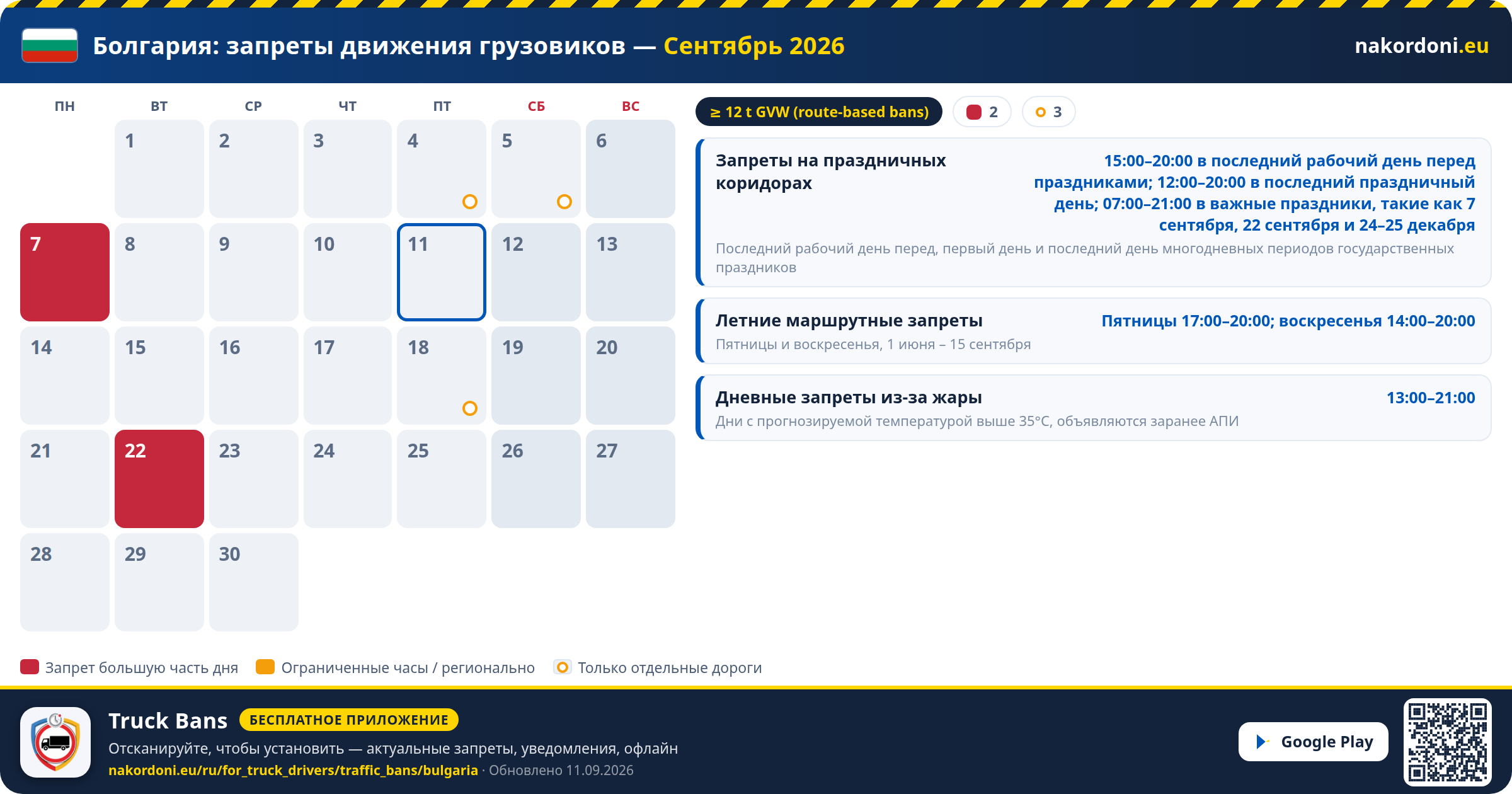 Болгария — Запреты движения грузовиков
