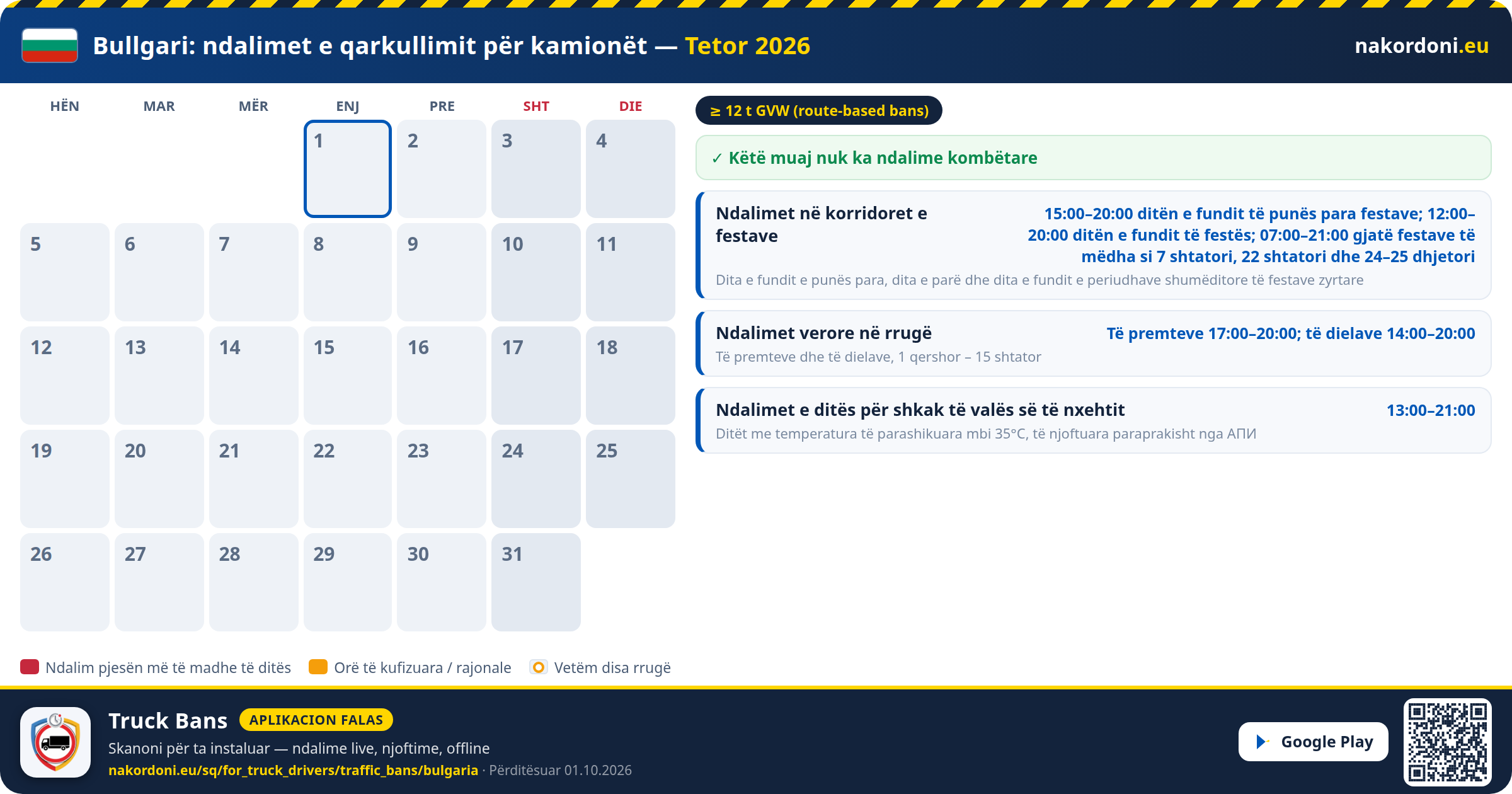Bullgari — Ndalimet e qarkullimit për kamionët