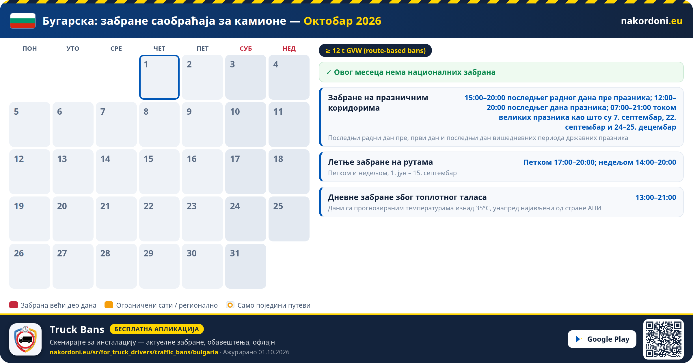 Бугарска — Забране саобраћаја за камионе