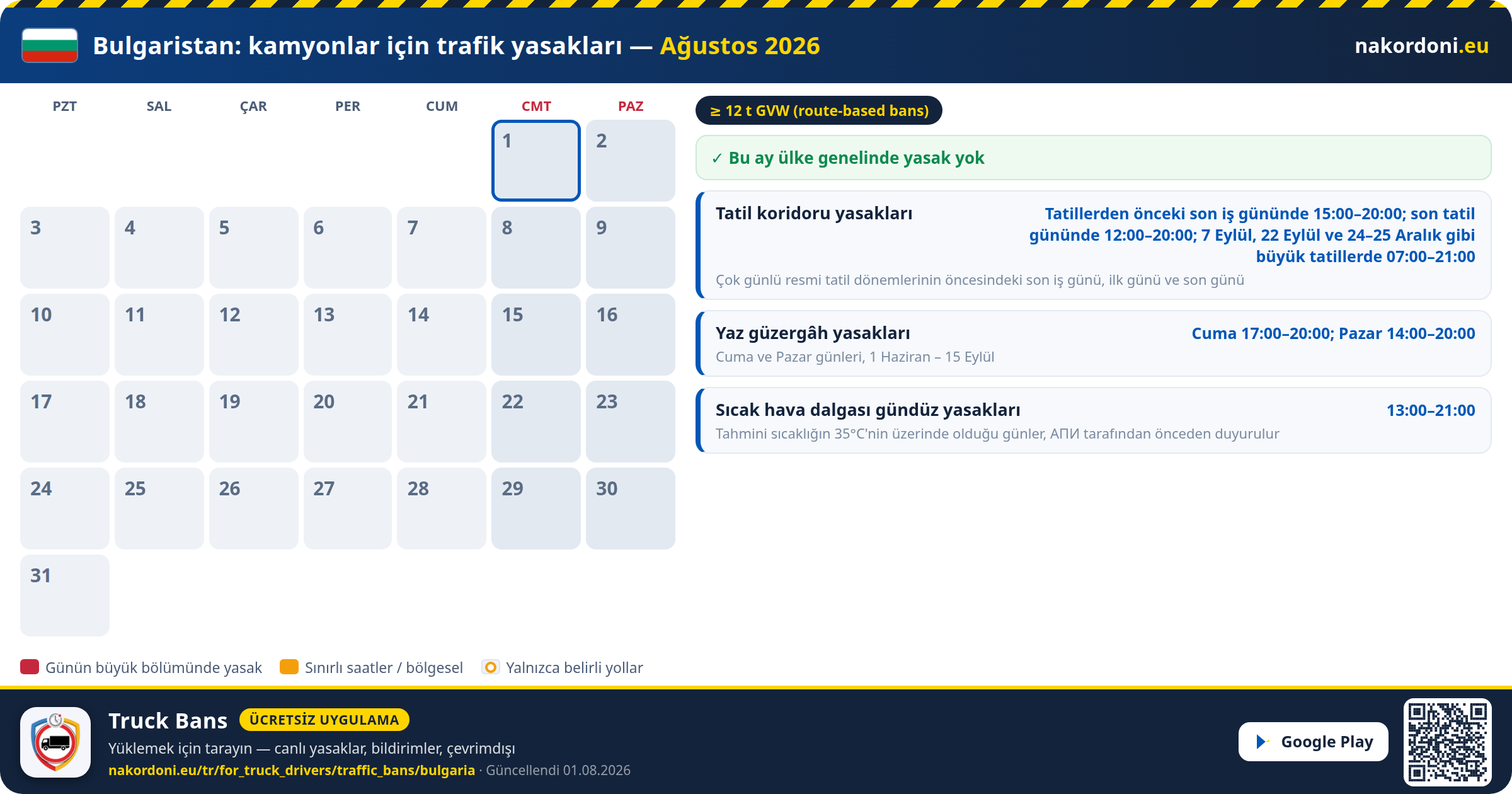 Bulgaristan — Kamyonlar için trafik yasakları