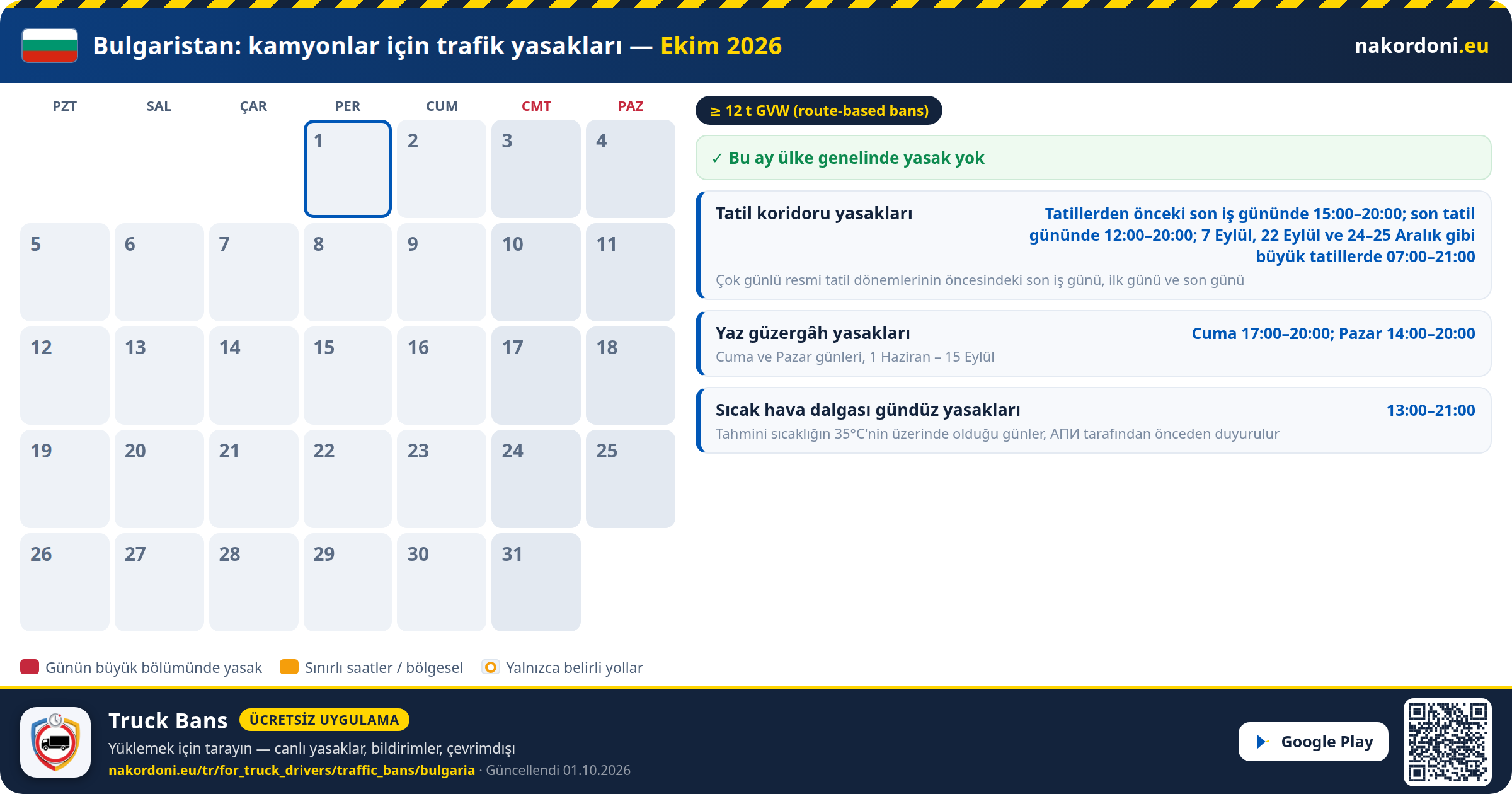 Bulgaristan — Kamyonlar için trafik yasakları