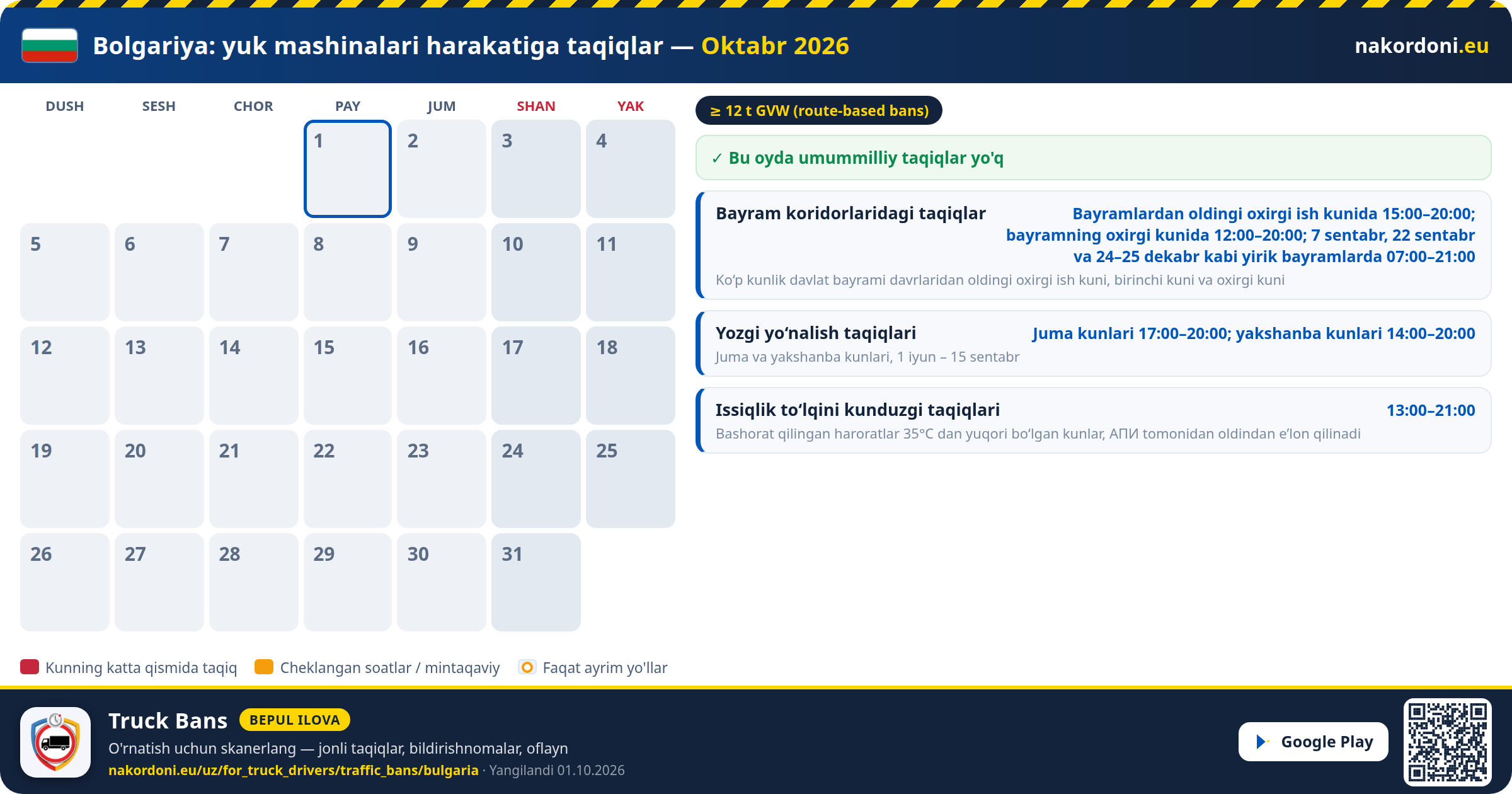 Bolgariya — Yuk mashinalari harakatiga taqiqlar