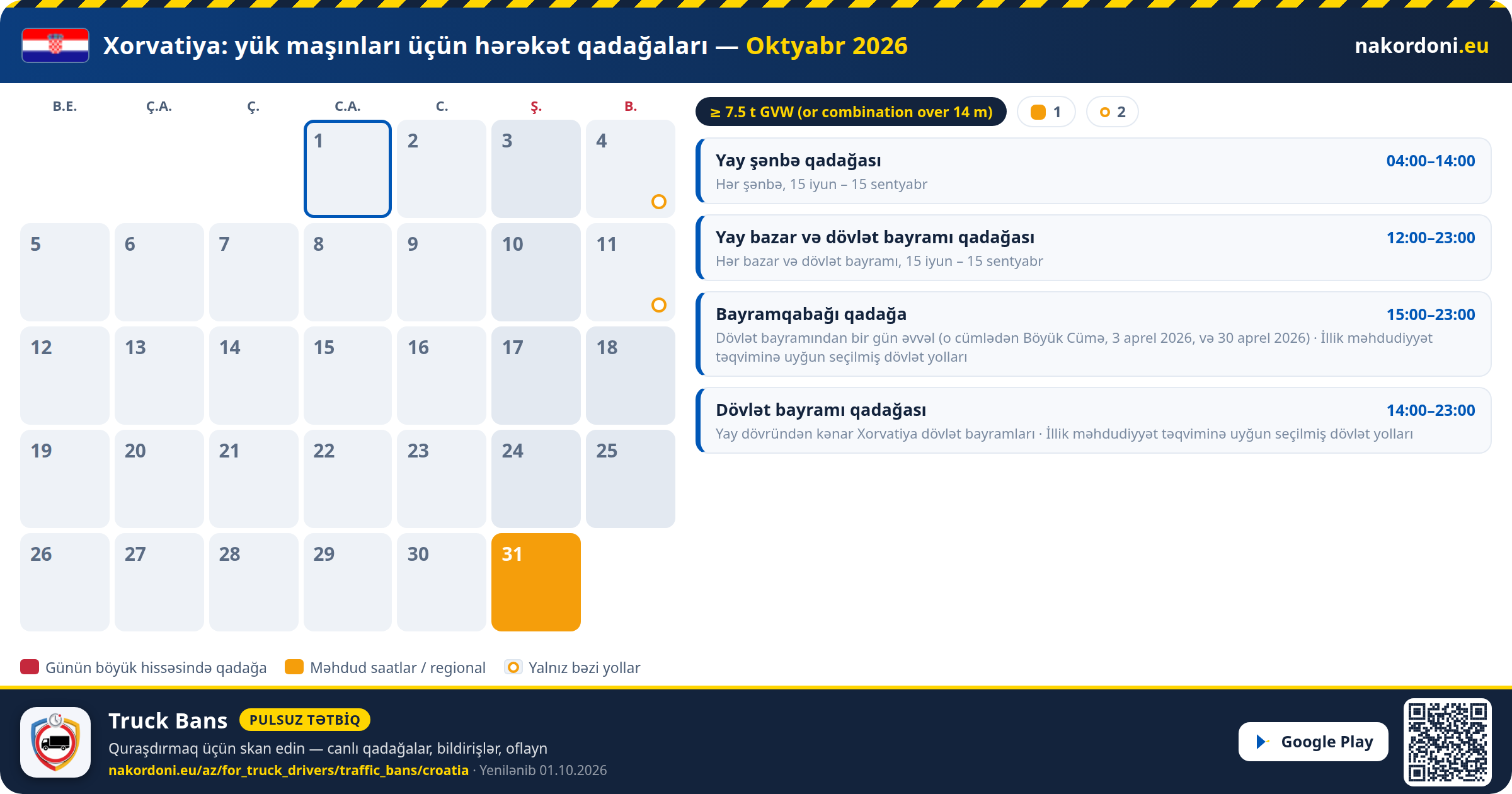 Xorvatiya — Yük maşınları üçün hərəkət qadağaları