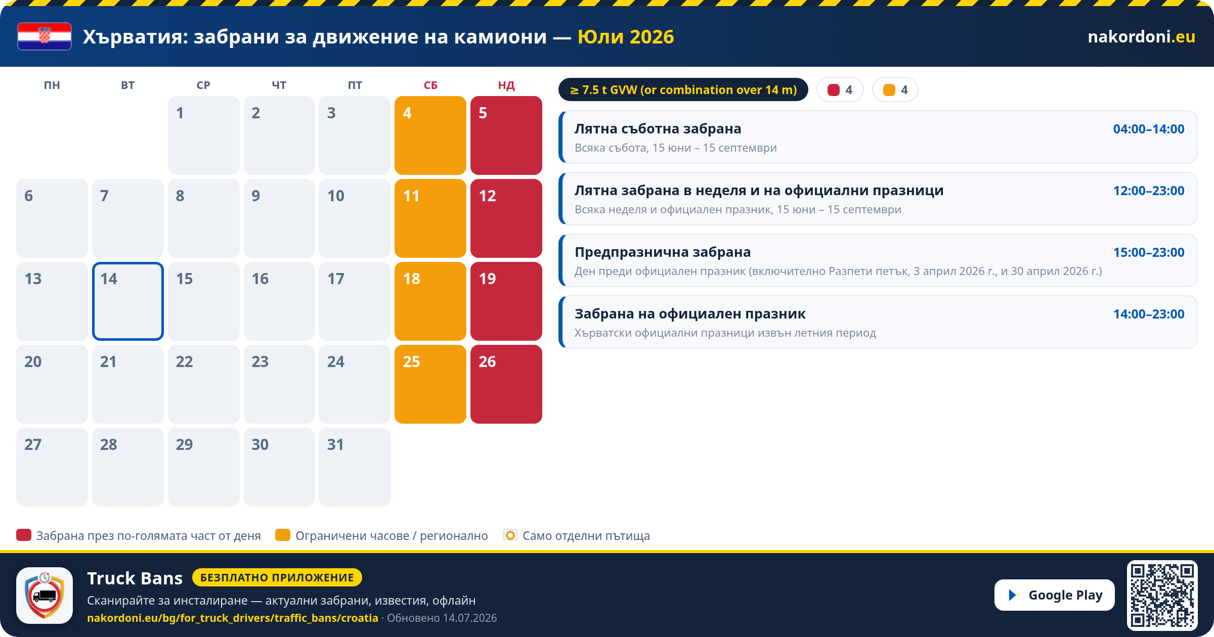 Хърватия — Забрани за движение на камиони