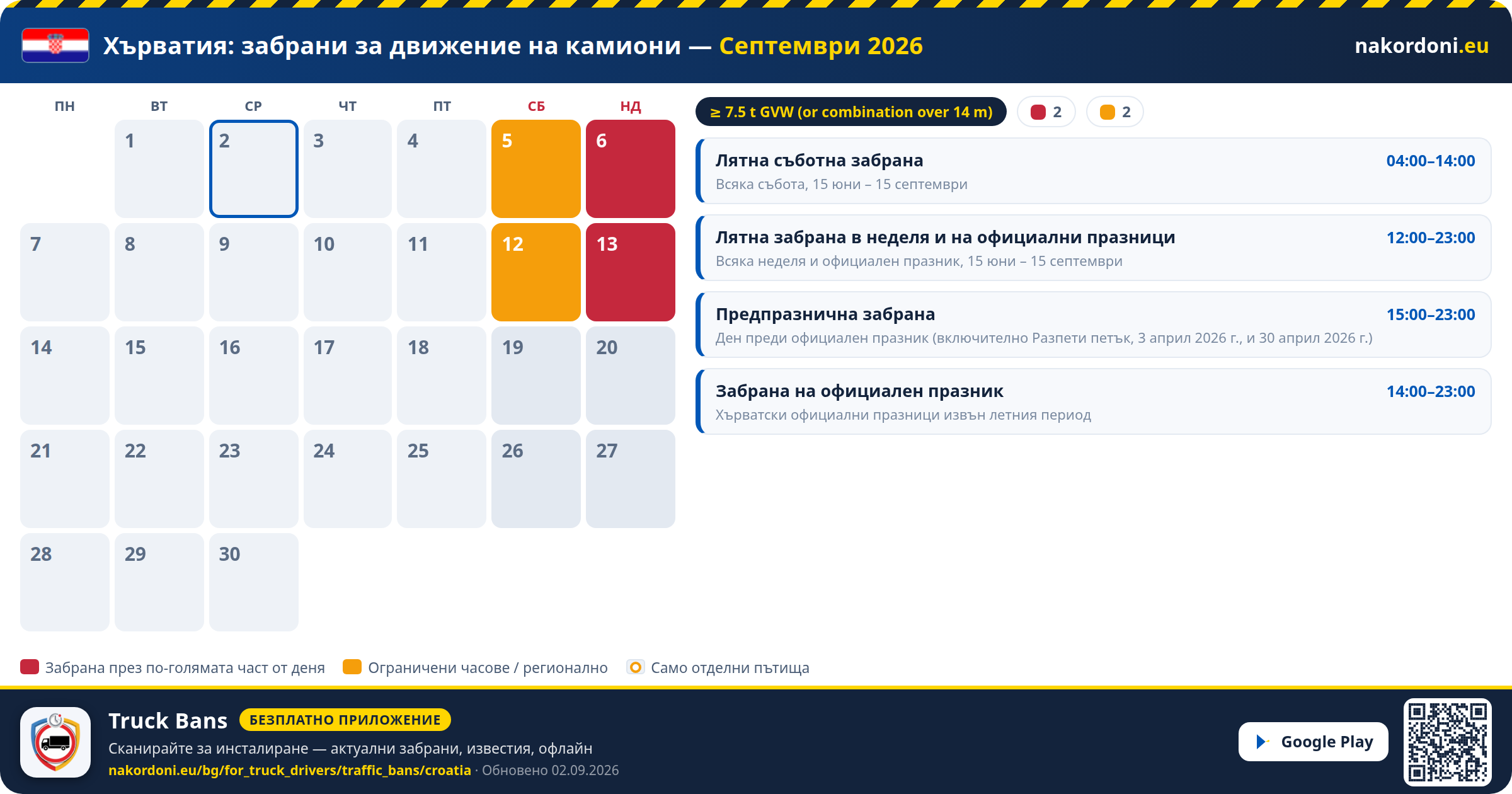 Хърватия — Забрани за движение на камиони