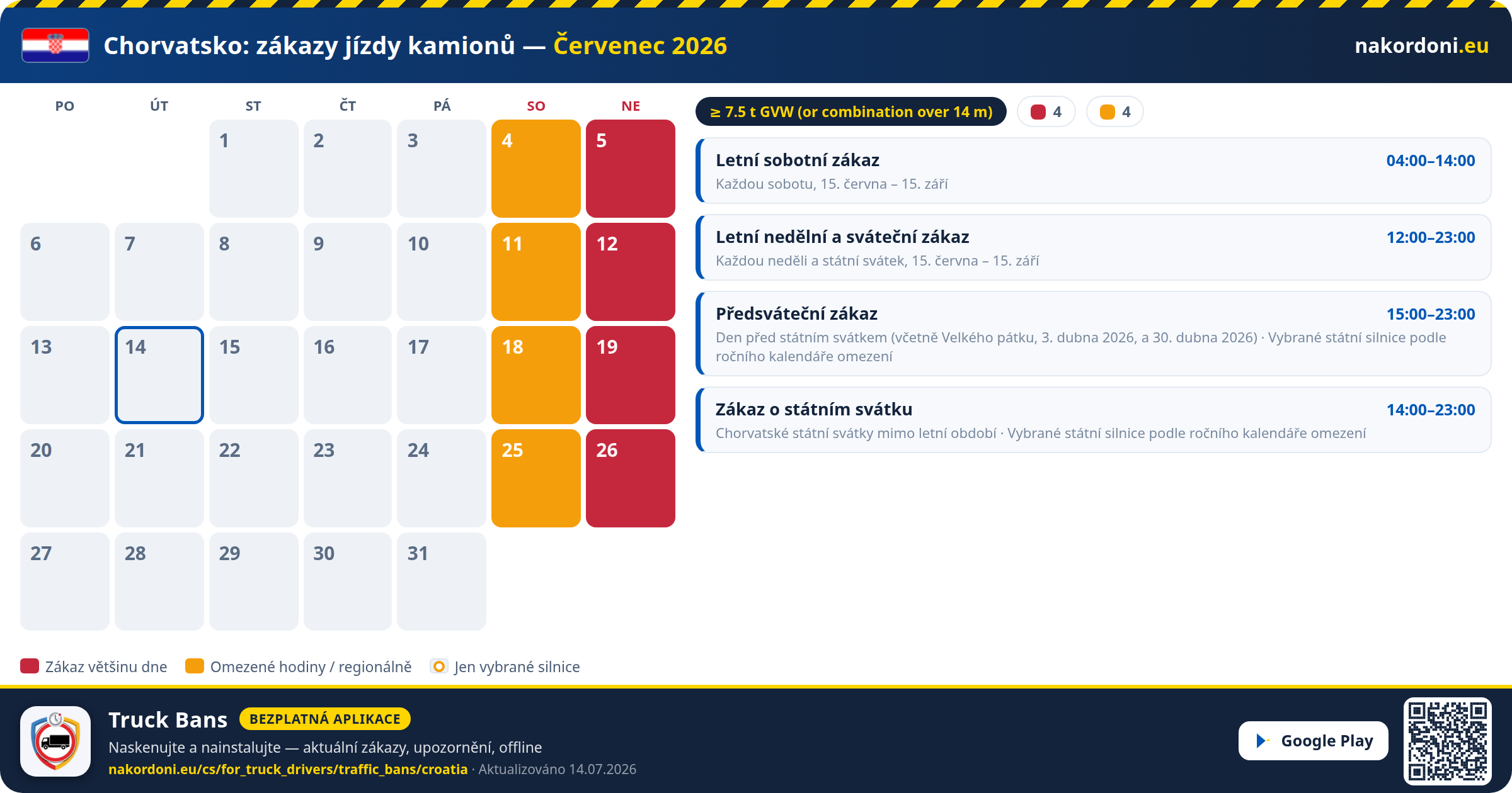 Chorvatsko — Zákazy jízdy kamionů