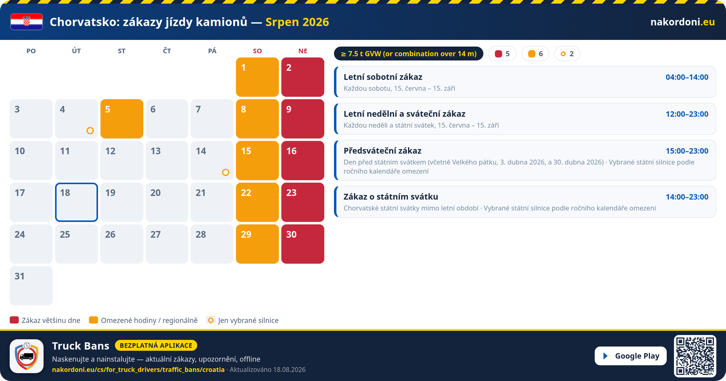 Chorvatsko — Zákazy jízdy kamionů