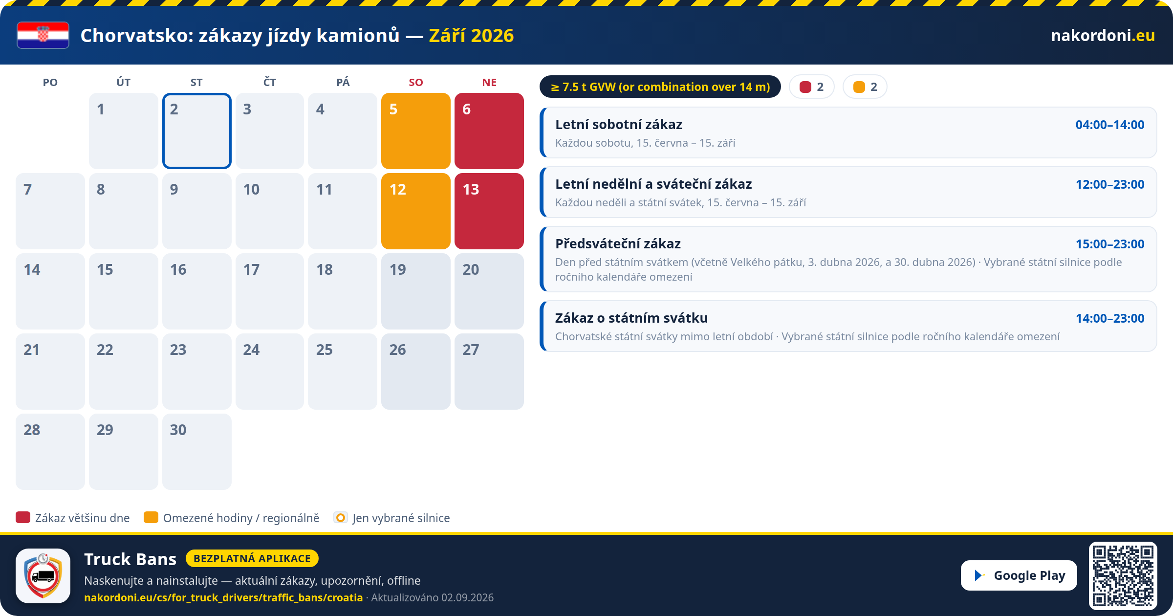 Chorvatsko — Zákazy jízdy kamionů