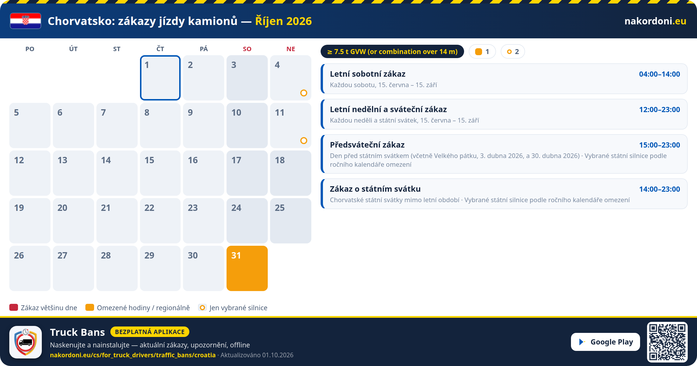 Chorvatsko — Zákazy jízdy kamionů