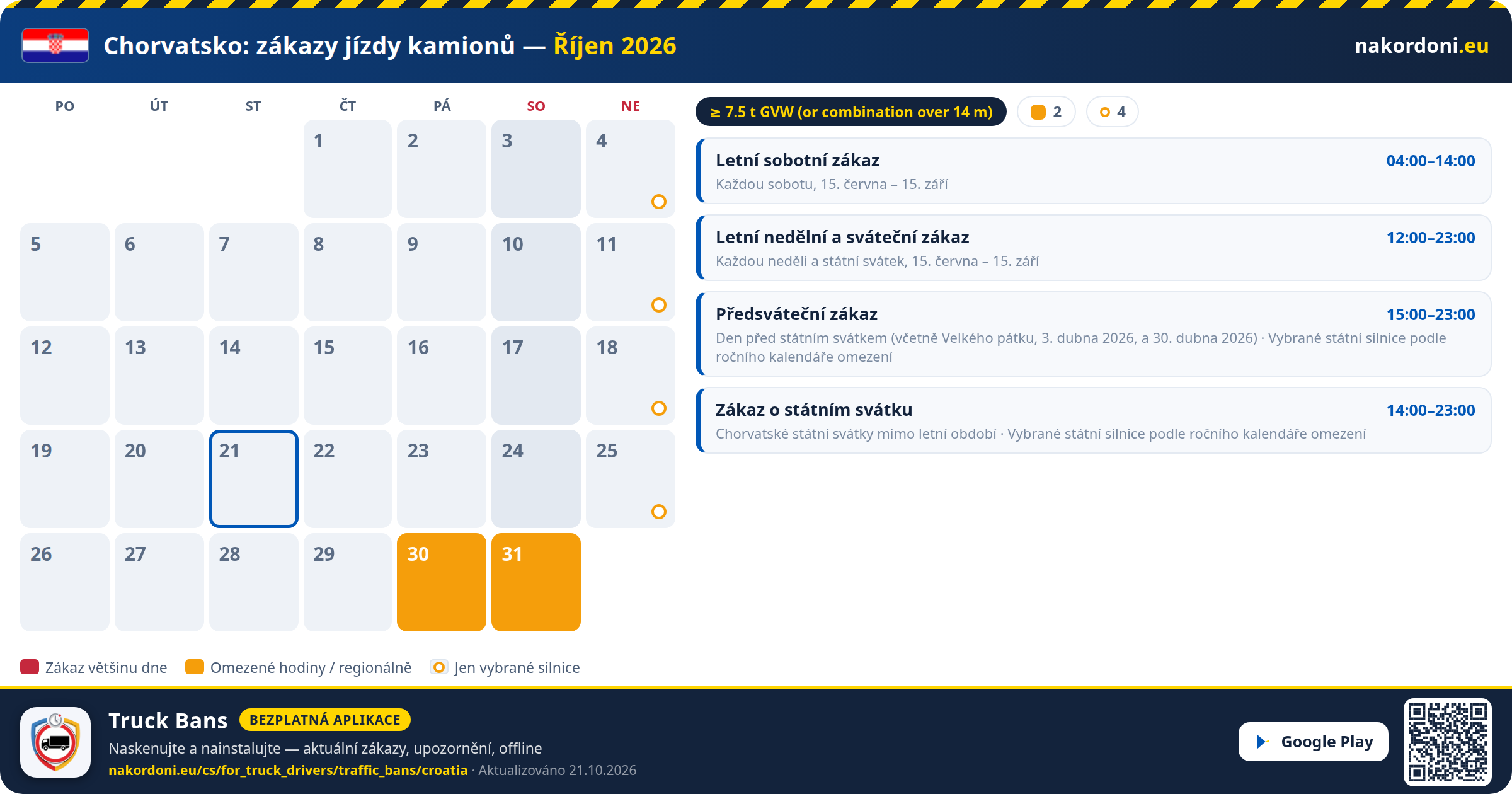Chorvatsko — Zákazy jízdy kamionů