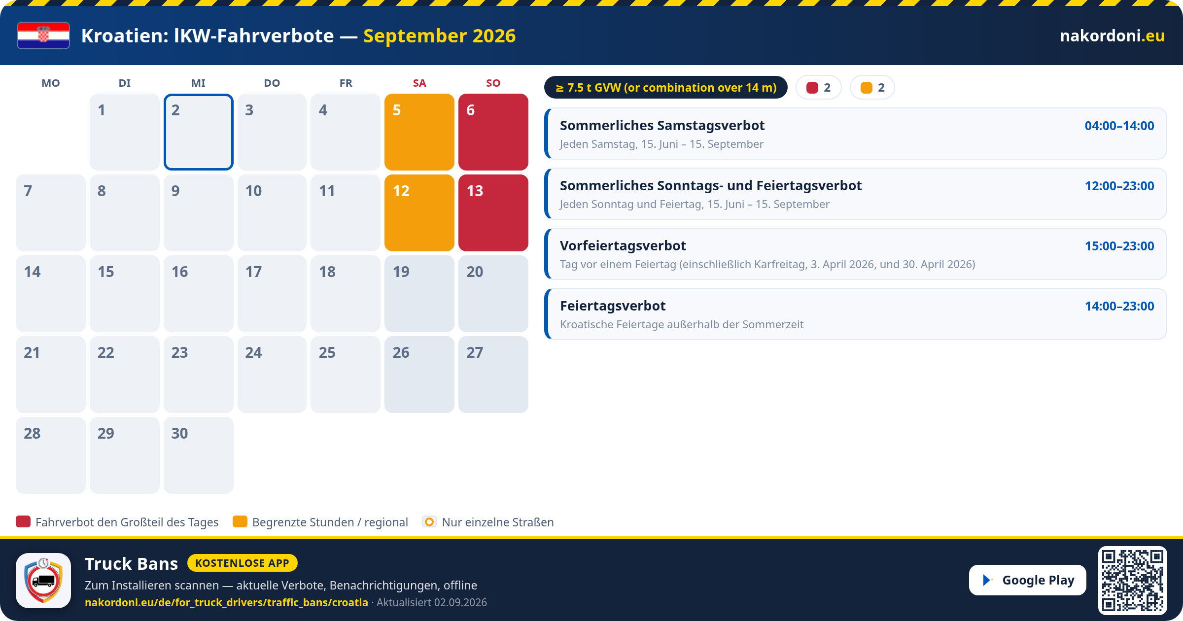 Kroatien — LKW-Fahrverbote