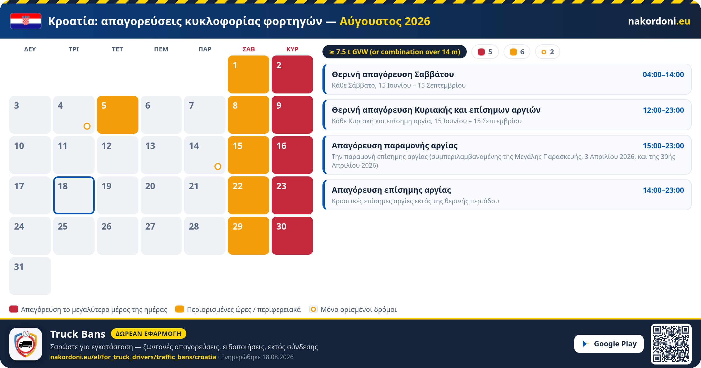 Κροατία — Απαγορεύσεις κυκλοφορίας φορτηγών