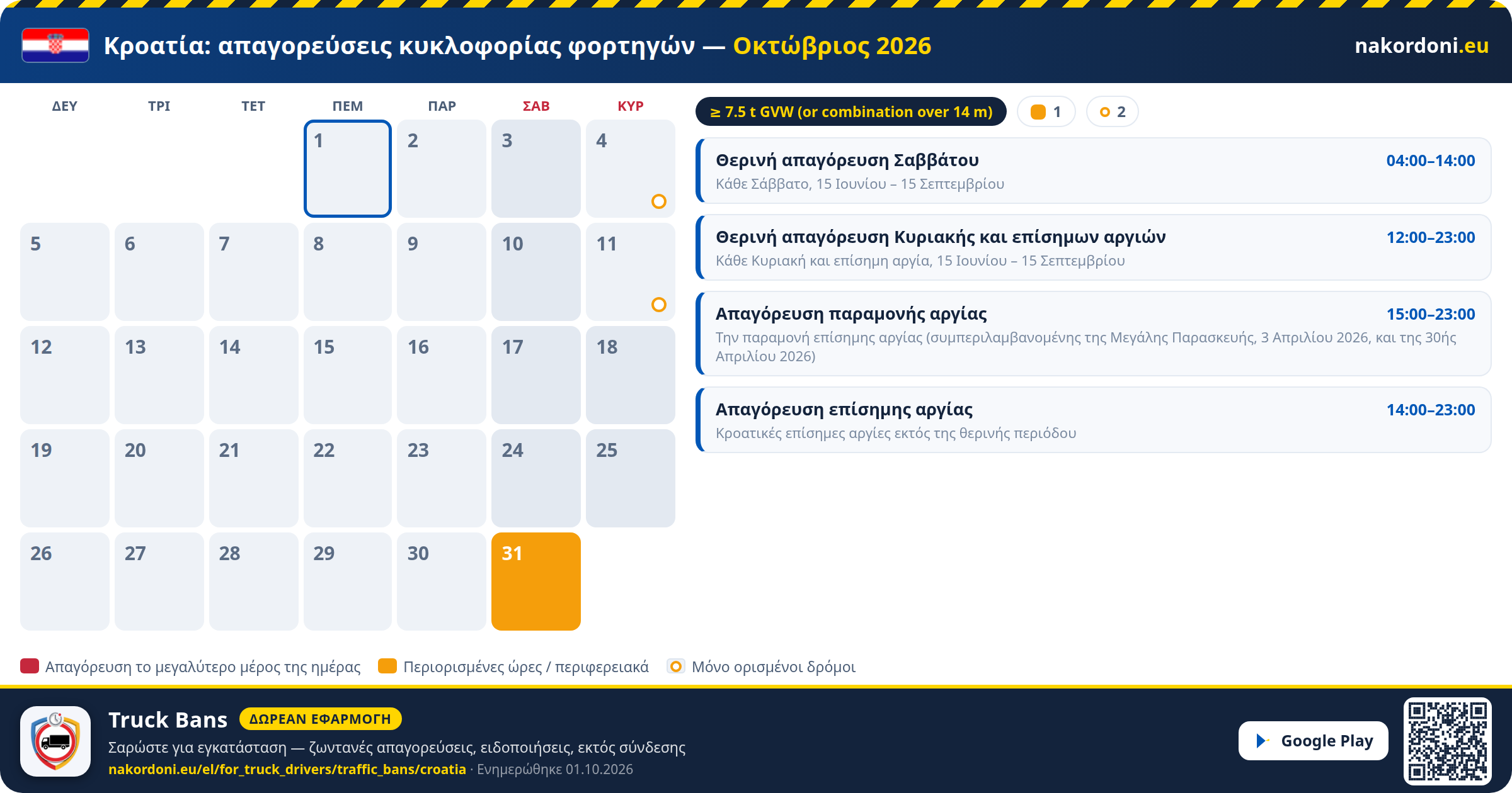 Κροατία — Απαγορεύσεις κυκλοφορίας φορτηγών