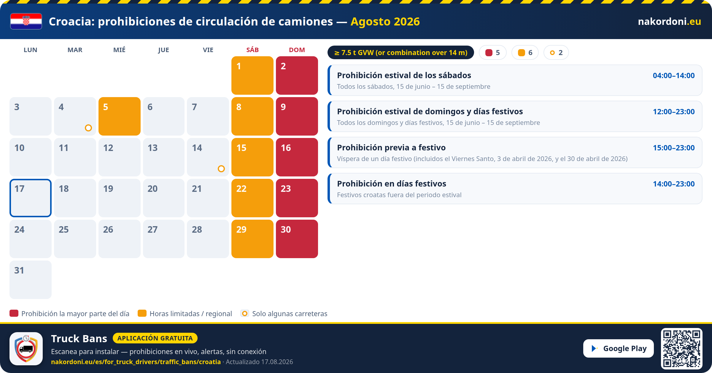 Croacia — Prohibiciones de circulación de camiones