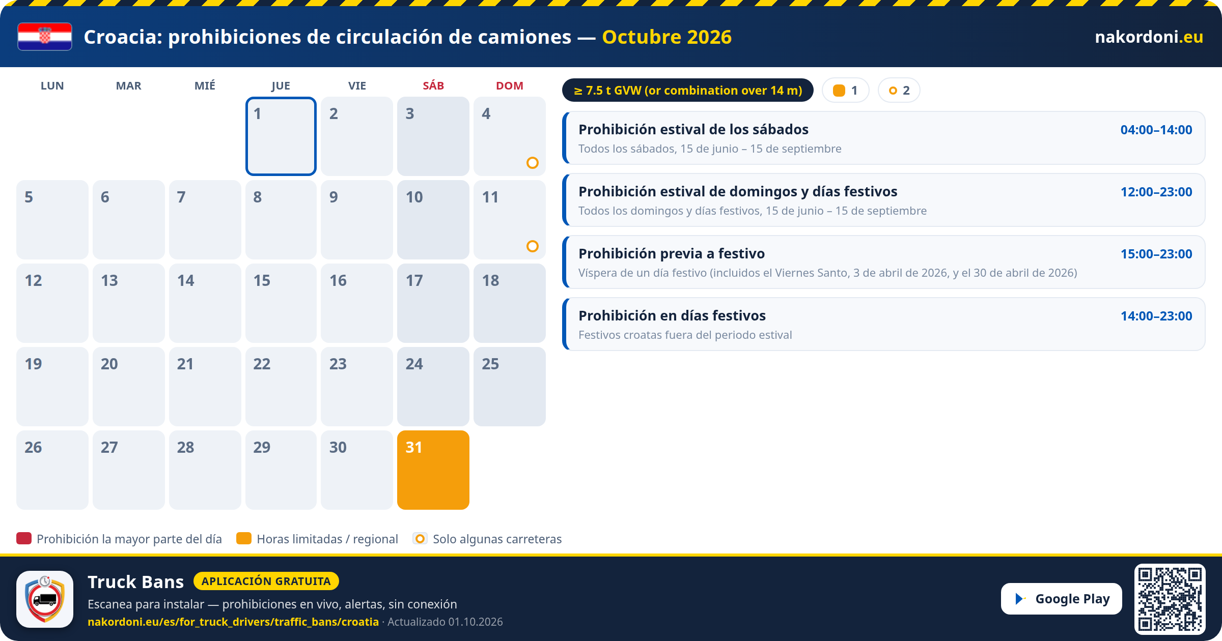 Croacia — Prohibiciones de circulación de camiones