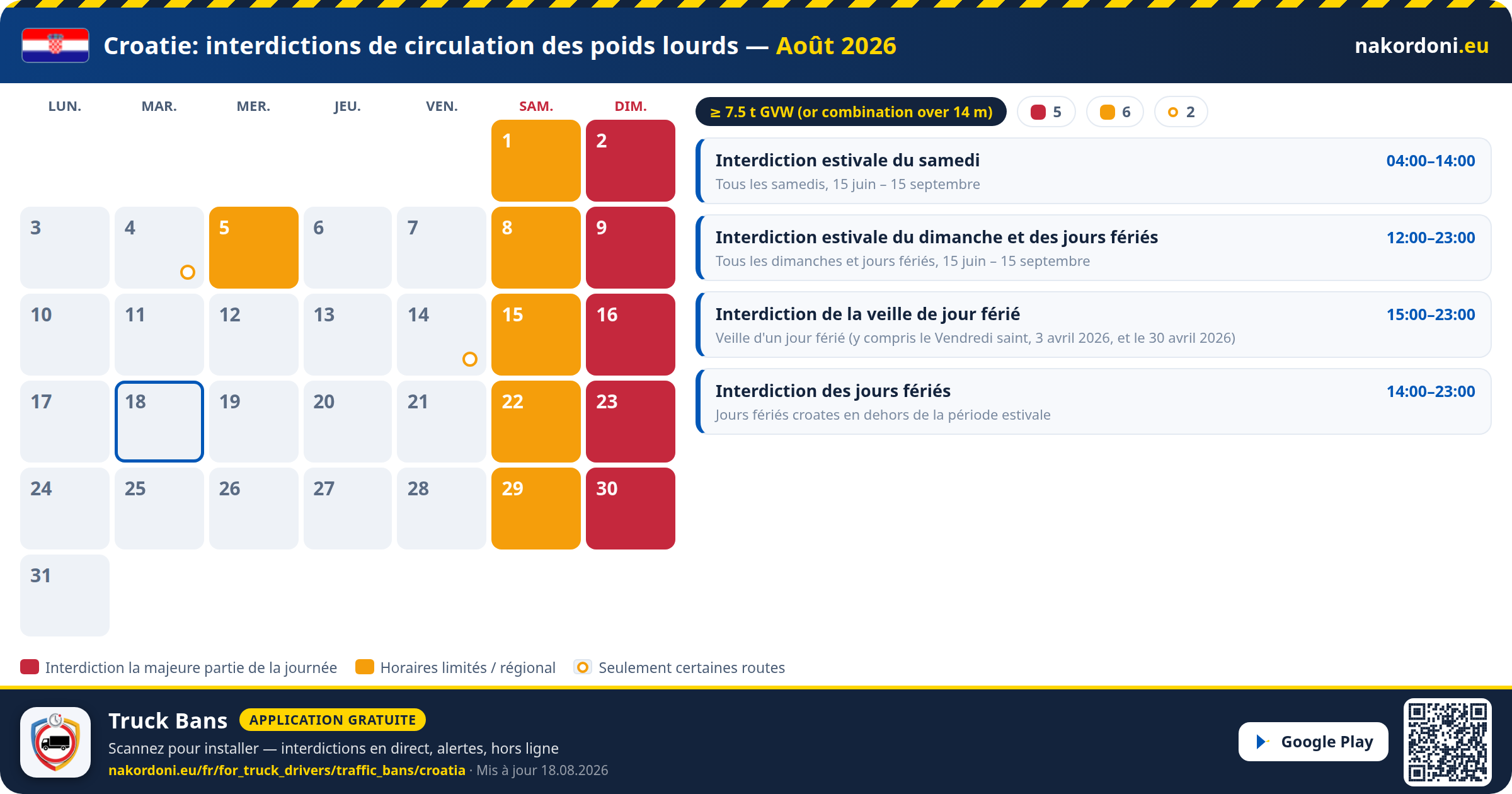 Croatie — Interdictions de circulation des poids lourds