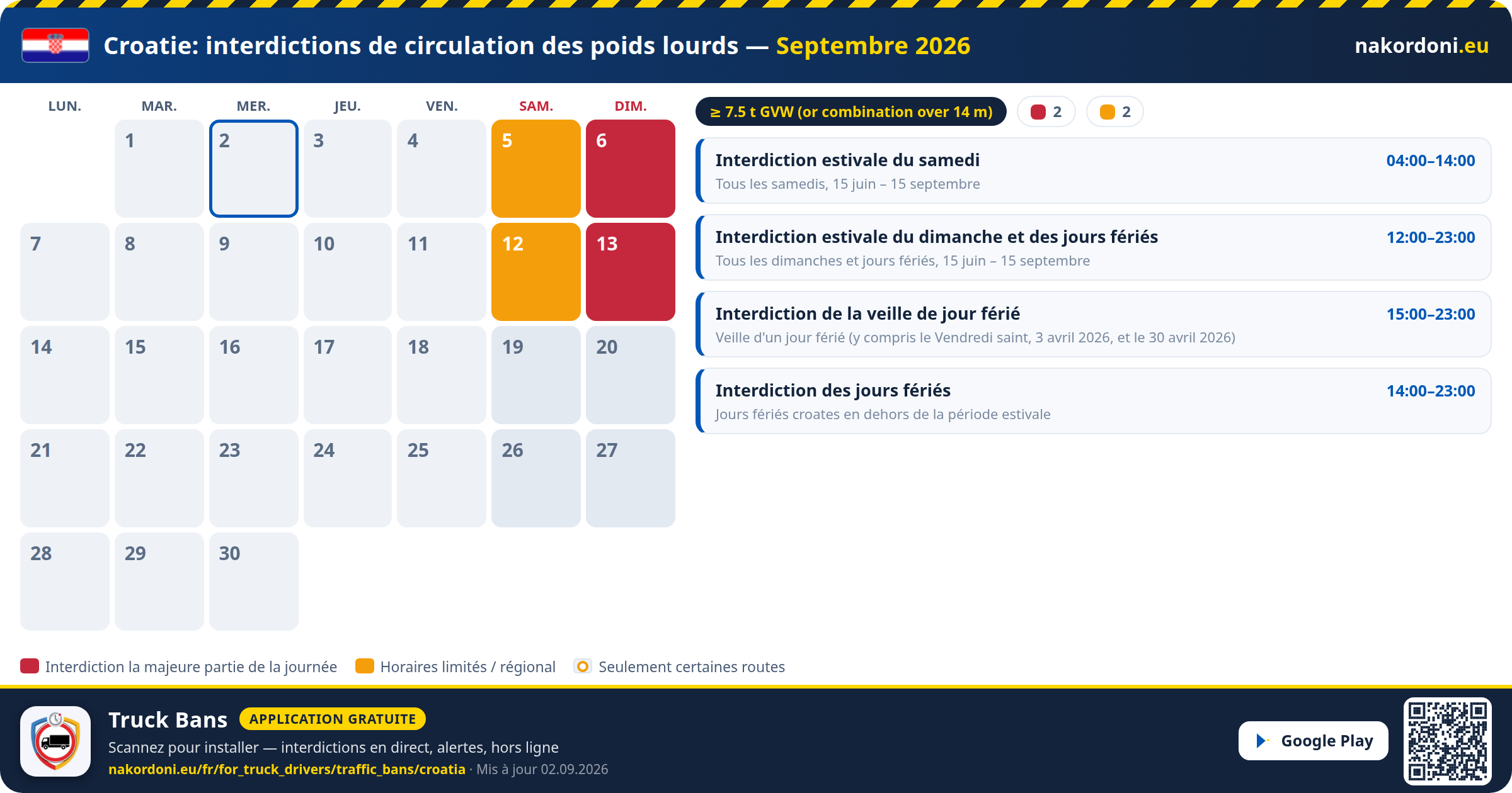 Croatie — Interdictions de circulation des poids lourds