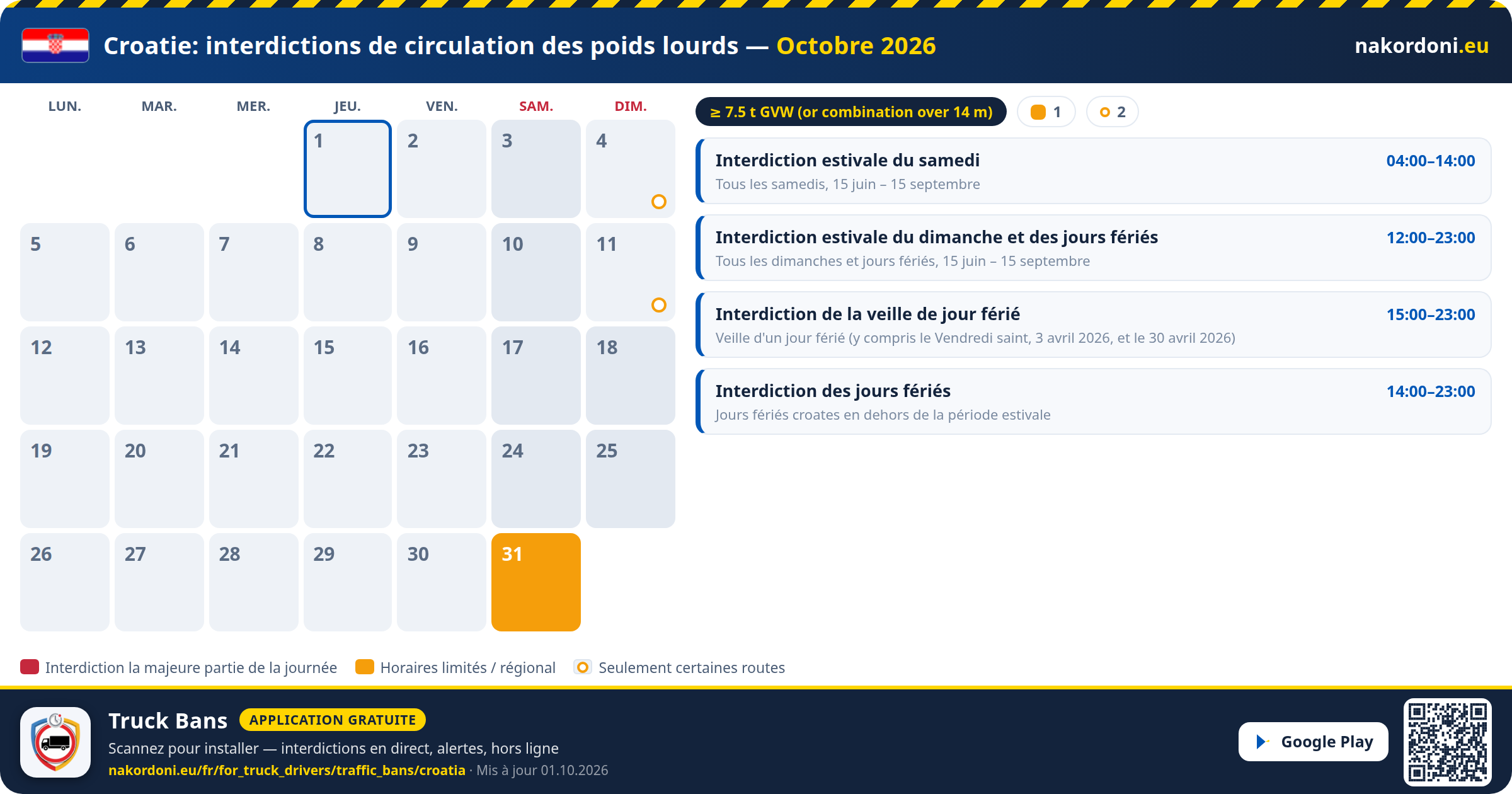 Croatie — Interdictions de circulation des poids lourds
