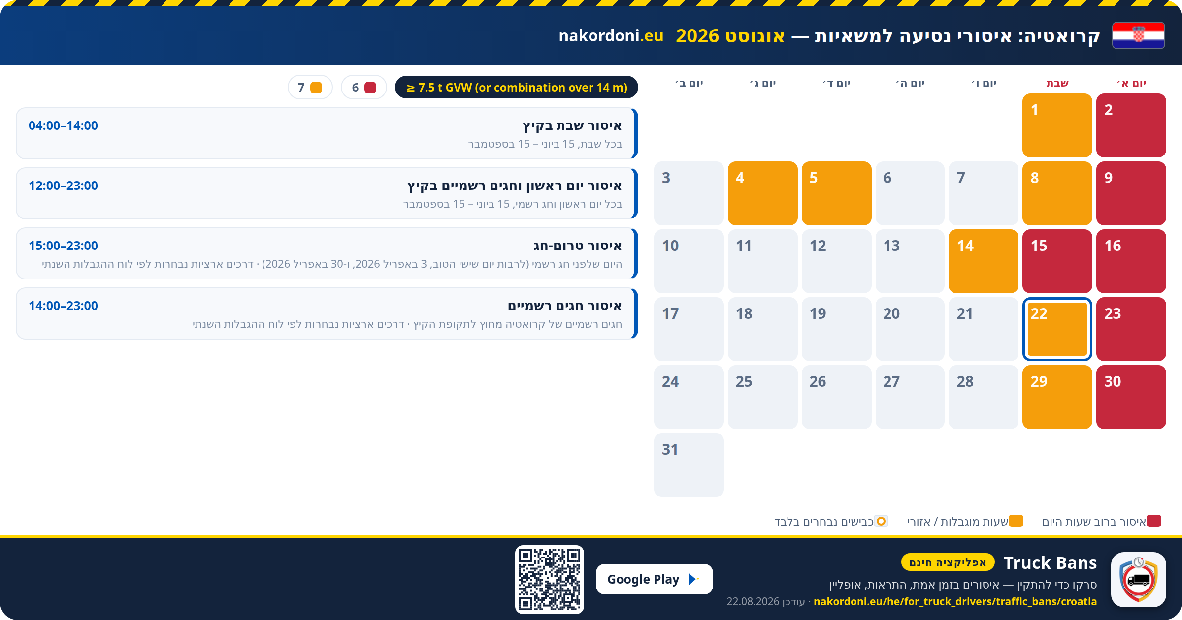 קרואטיה — איסורי נסיעה למשאיות